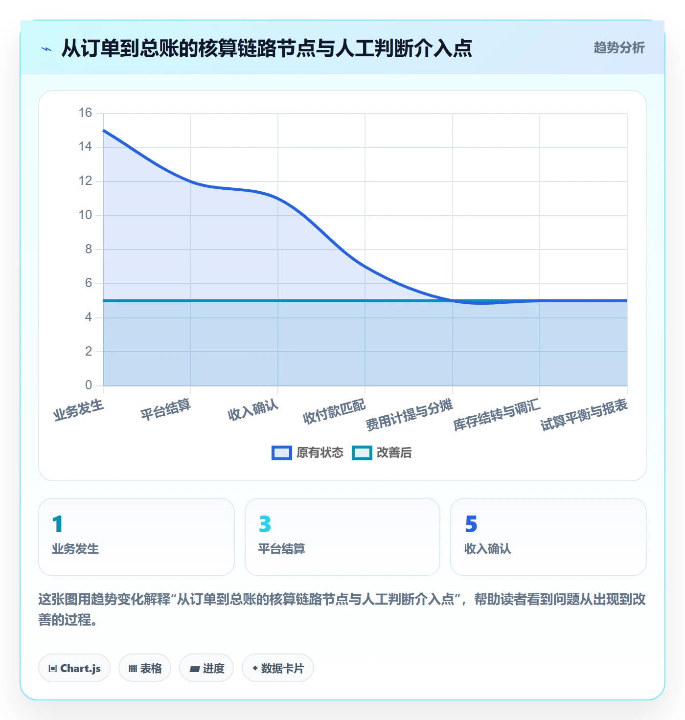 erp跨境电商操作手册：财务核算对应的实操教程步骤