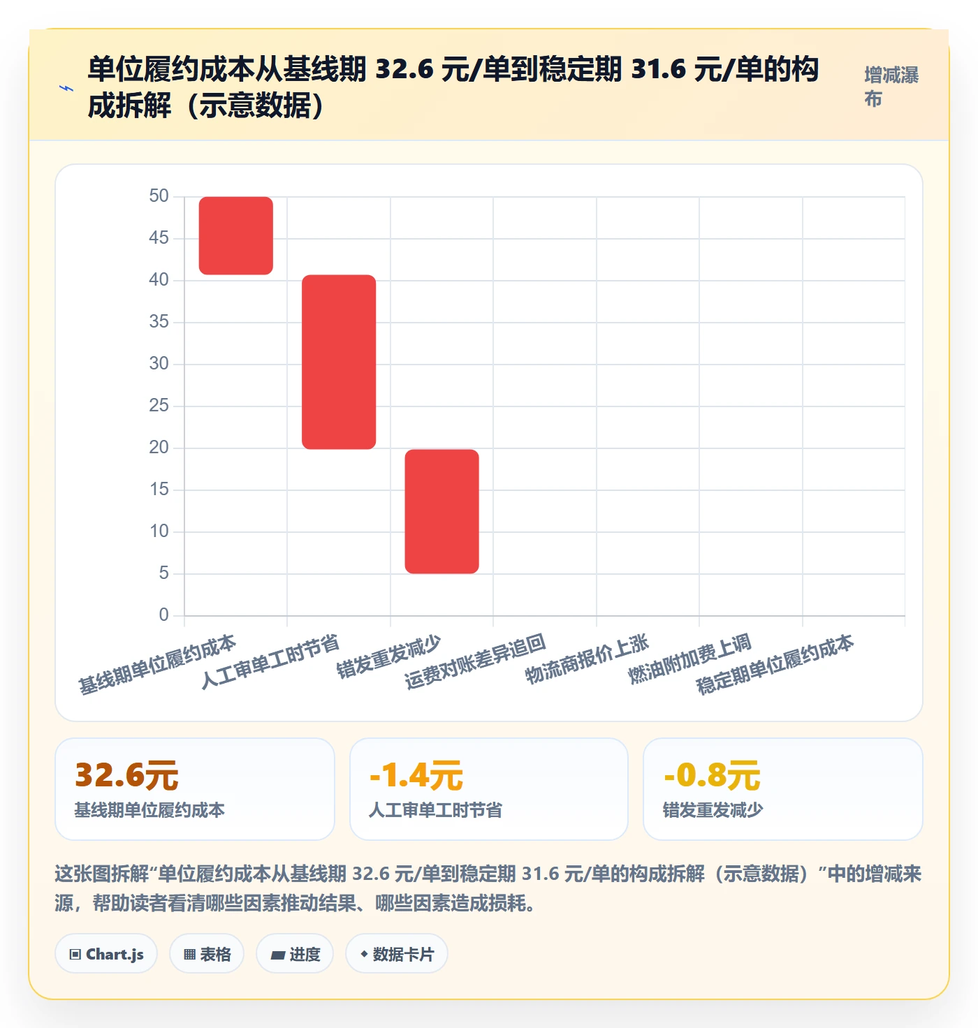 erp跨境电商实战复盘：从系统实施验证跨境物流效果