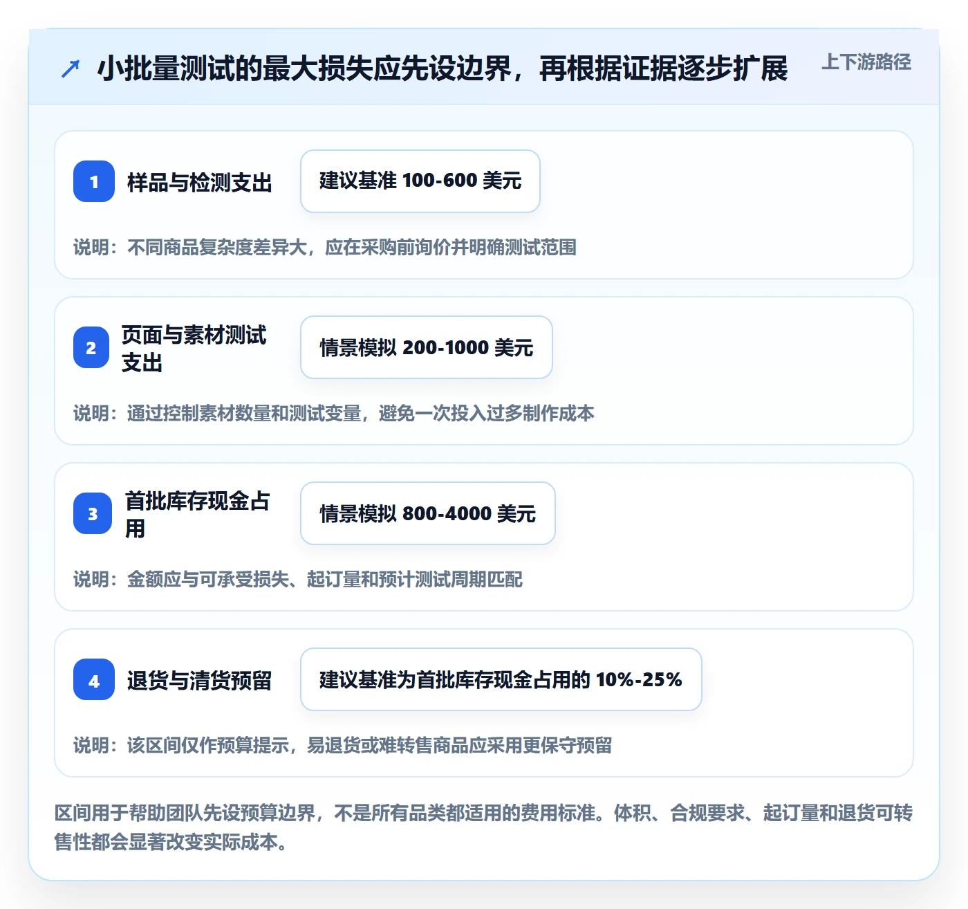 跨境电商操作手册：选品策略对应的中小商家步骤