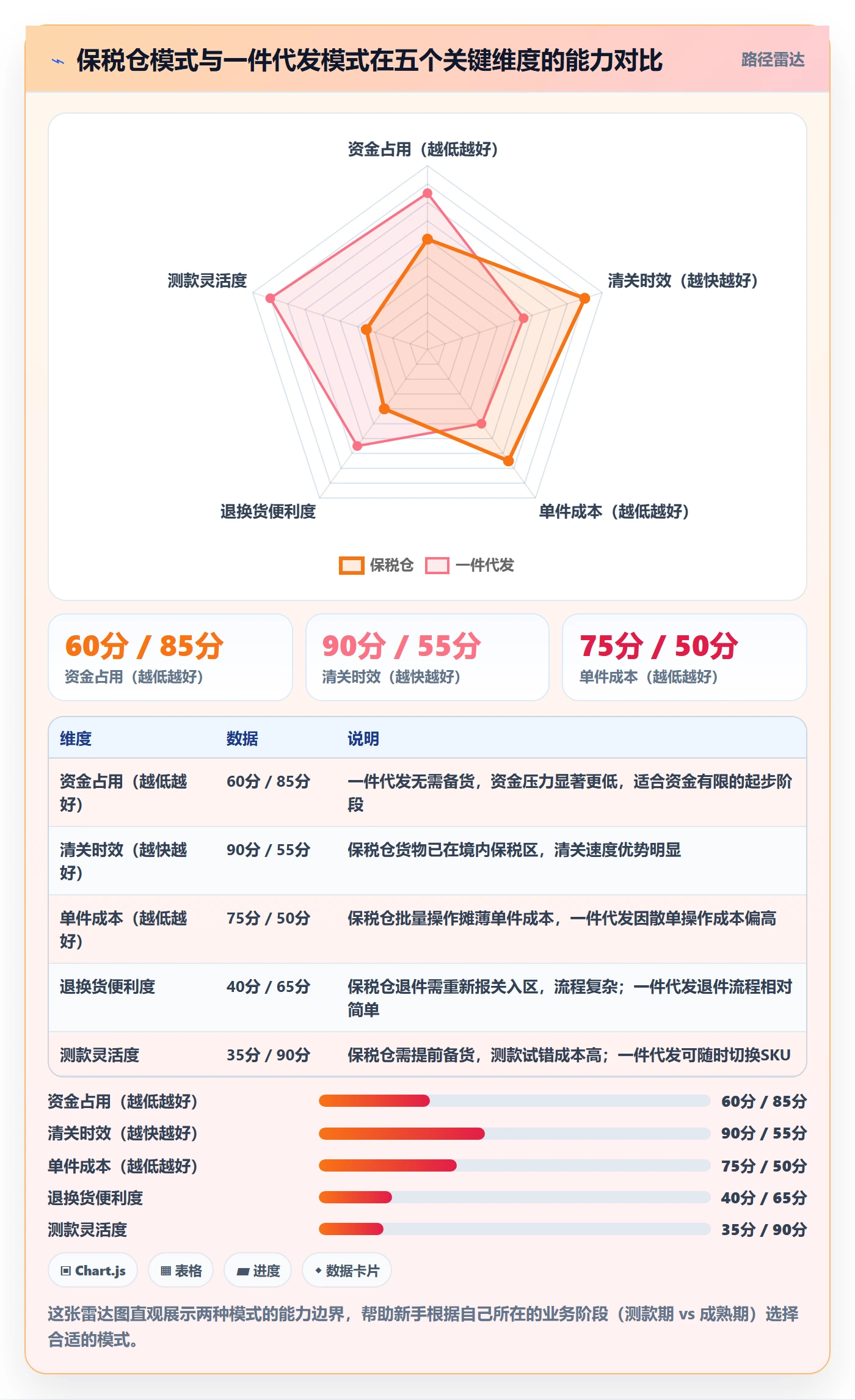 跨境电商一站式服务怎么落地？从仓储物流讲清新手避坑