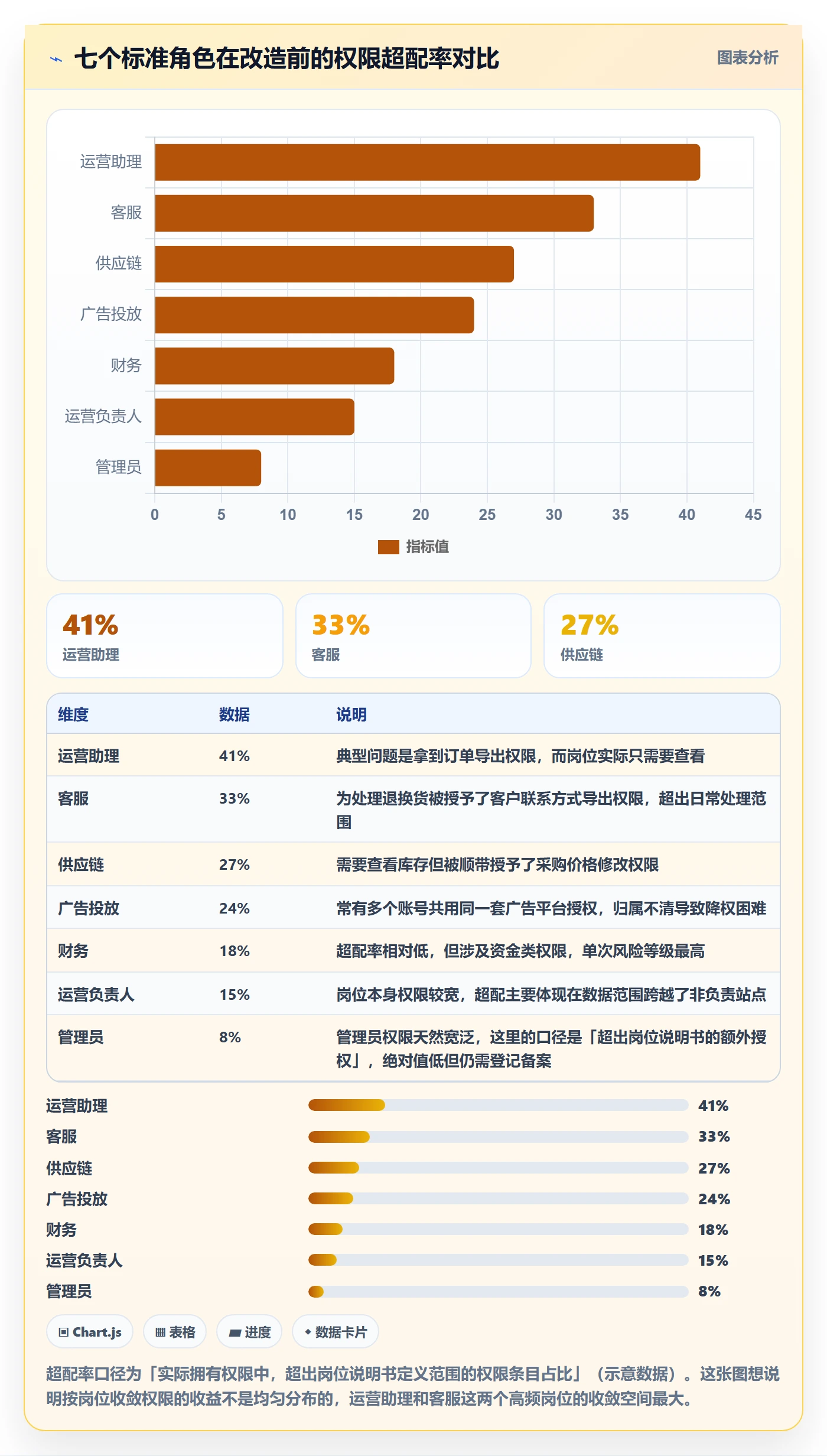 erp跨境电商改造重点：从系统实施推进账号安全