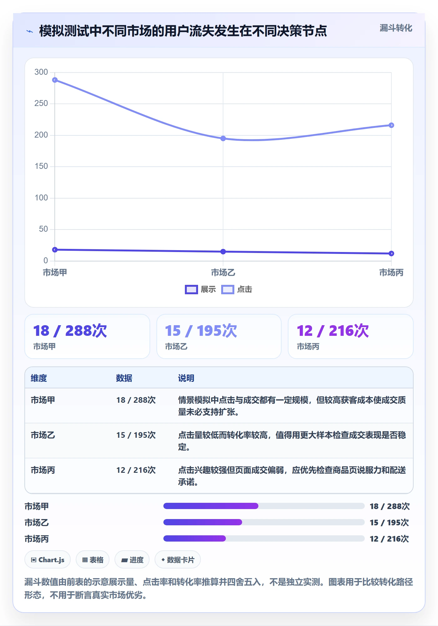 跨境电商执行标准：市场选择环节如何体现自动化方案