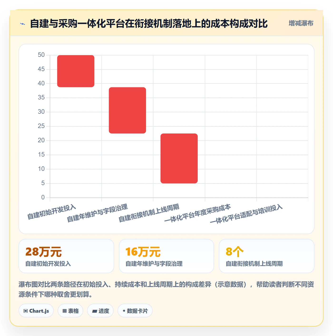 外贸数据分析平台规划方法：国家市场与客户服务如何衔接