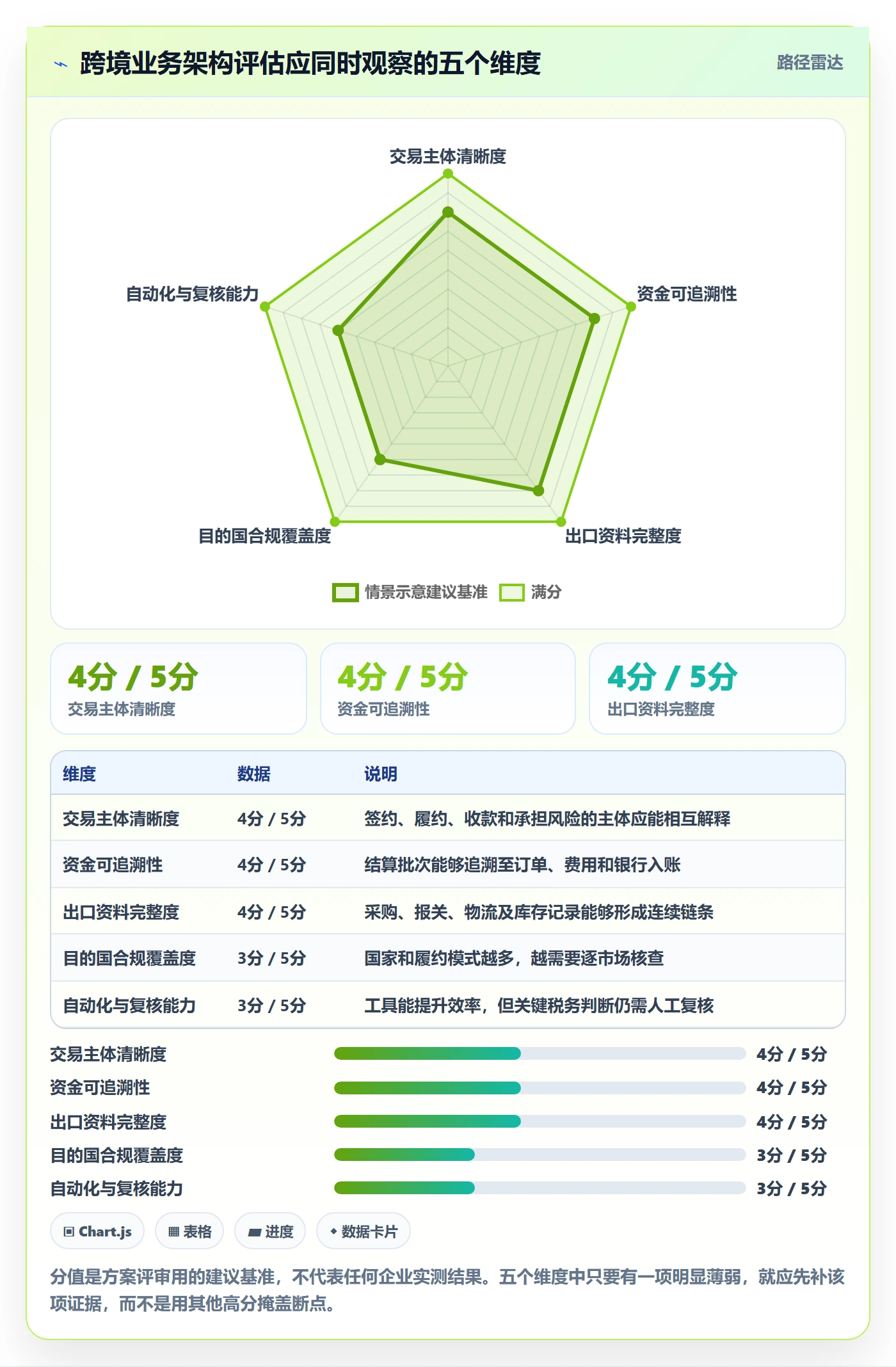 跨境电商怎么落地？从支付结算讲清税务筹划