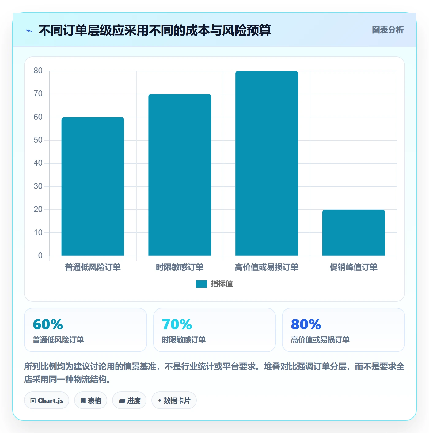 temu怎么用？账号绩效场景下的物流方案拆解