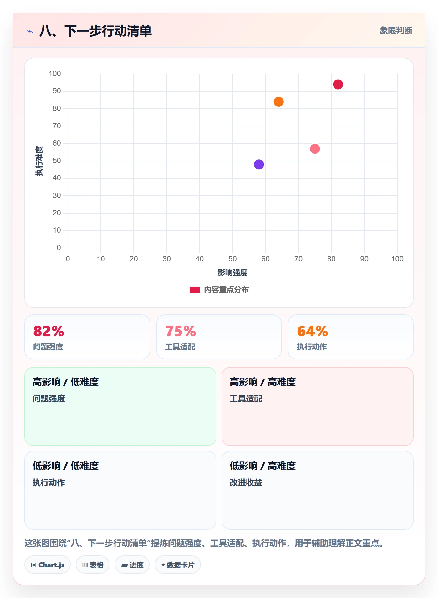 八、下一步行动清单