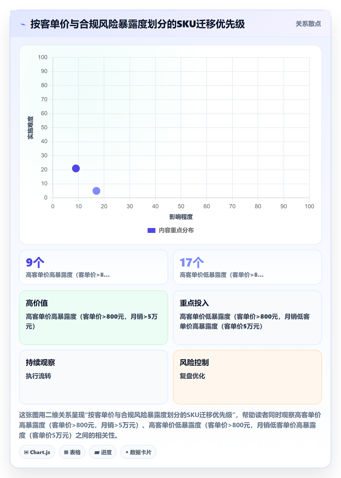 UPC码决策指南：用精细化运营判断代码申请方案