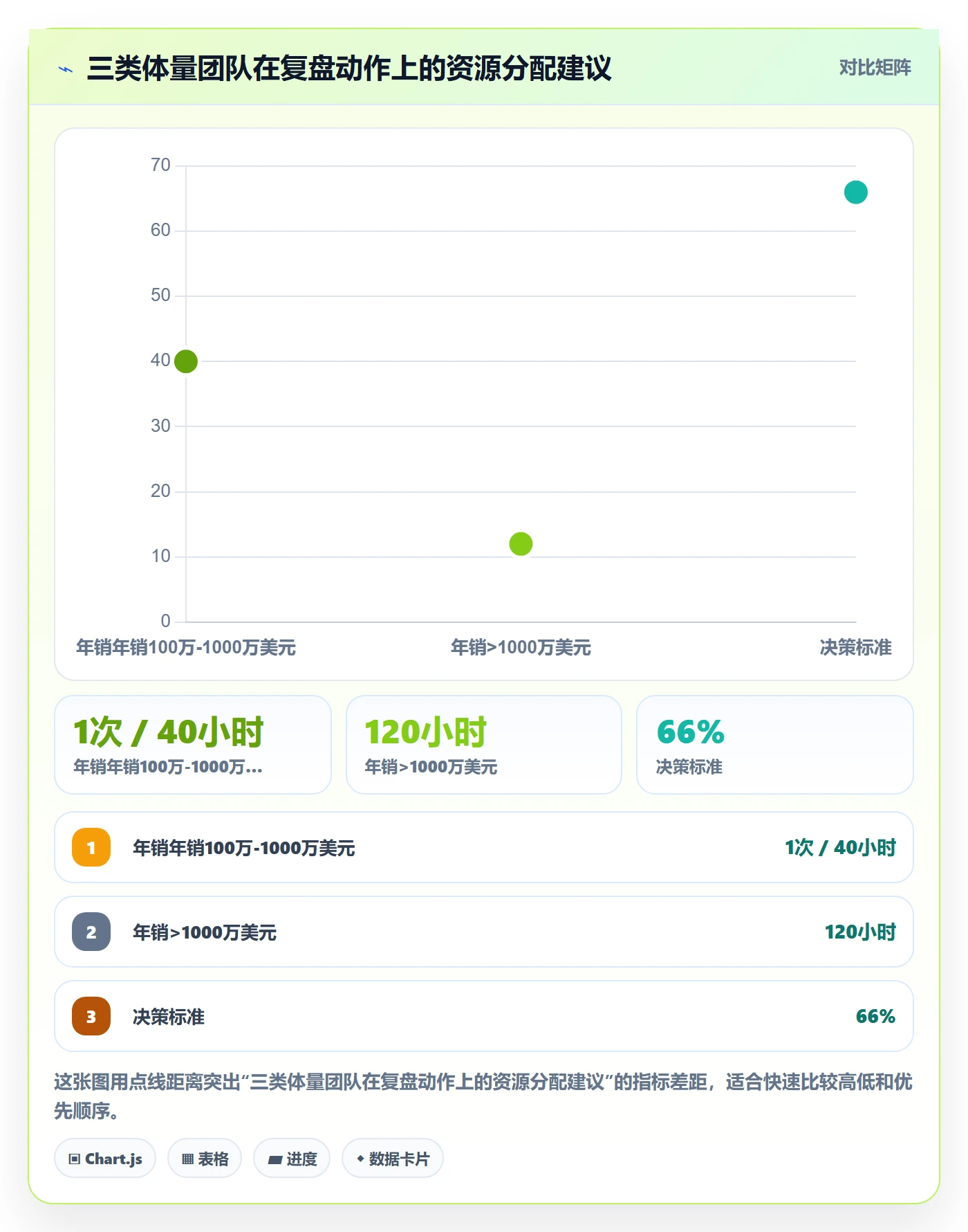 亚马逊软件实践指南：评价管理的季度复盘怎样更有效