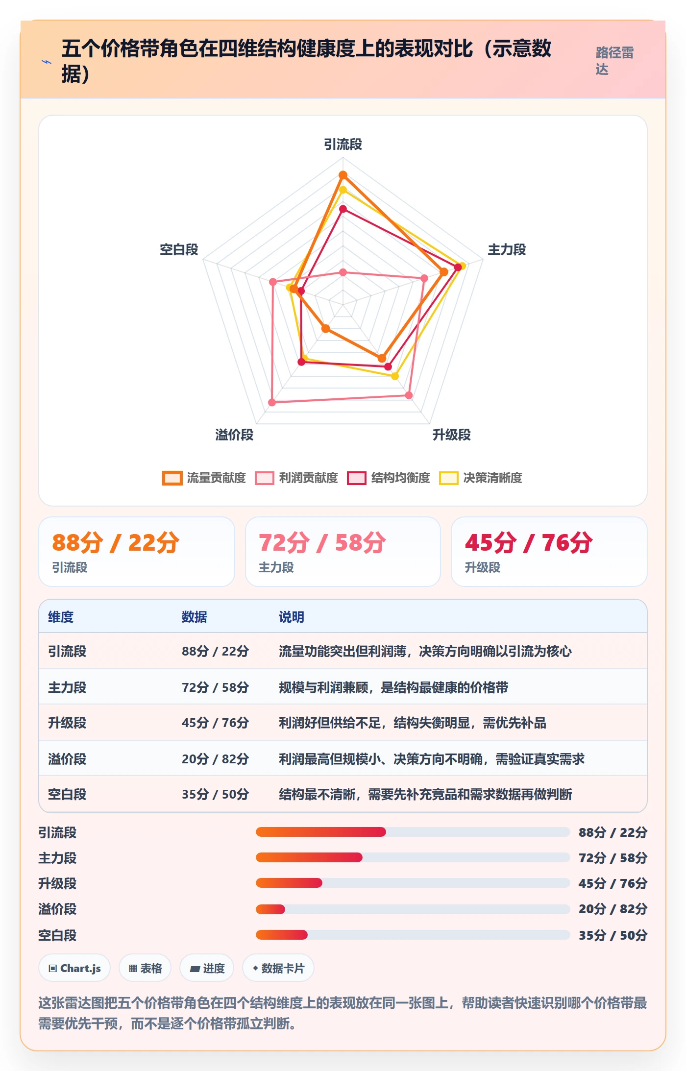 商品分析规划方法：价格带与指标体系如何衔接