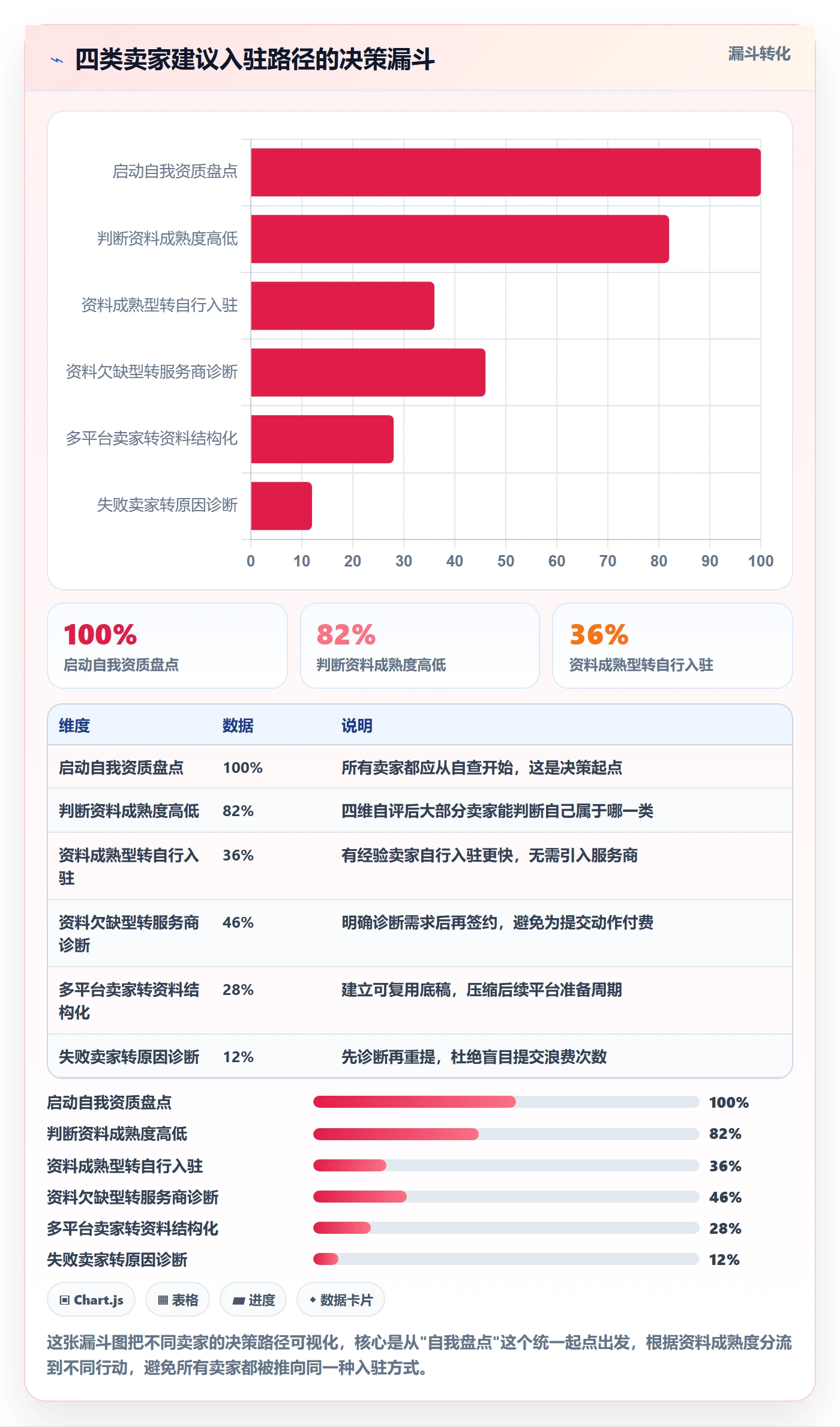 跨境电商一站式服务落地案例全解析:重点看懂平台入驻