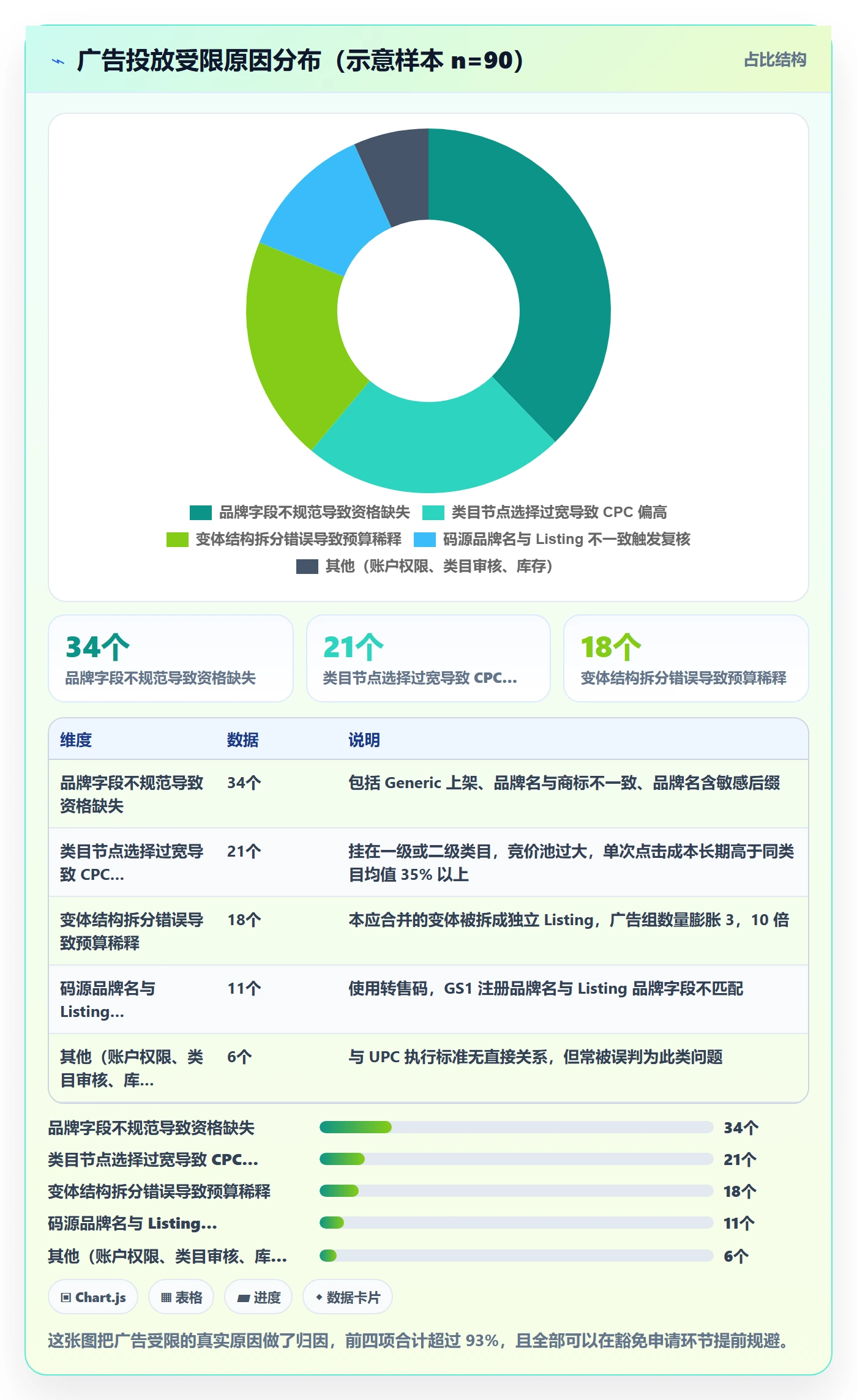 UPC码执行标准：豁免申请环节如何体现广告投放
