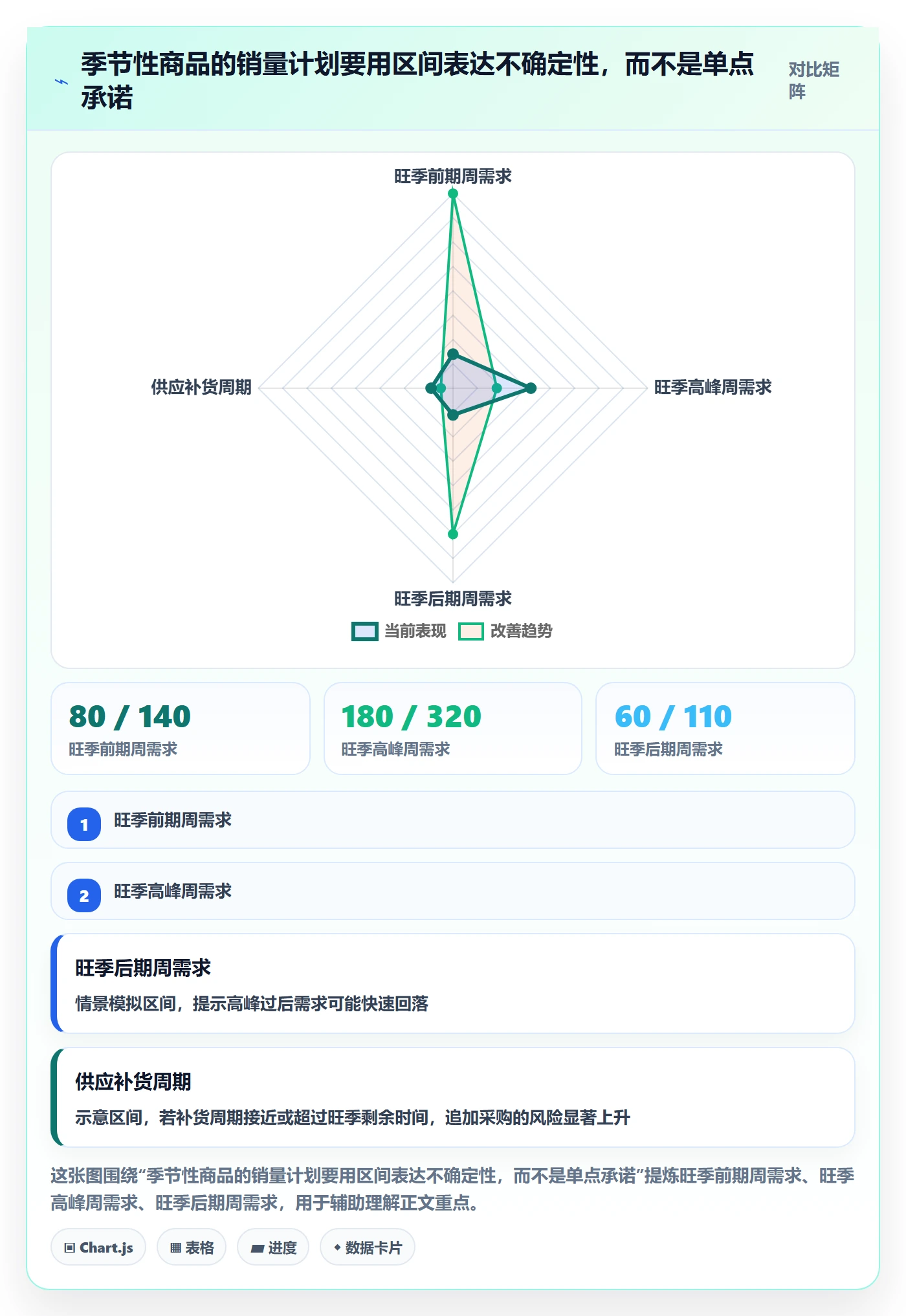 跨境电商升级方案：用市场调研改善选品策略