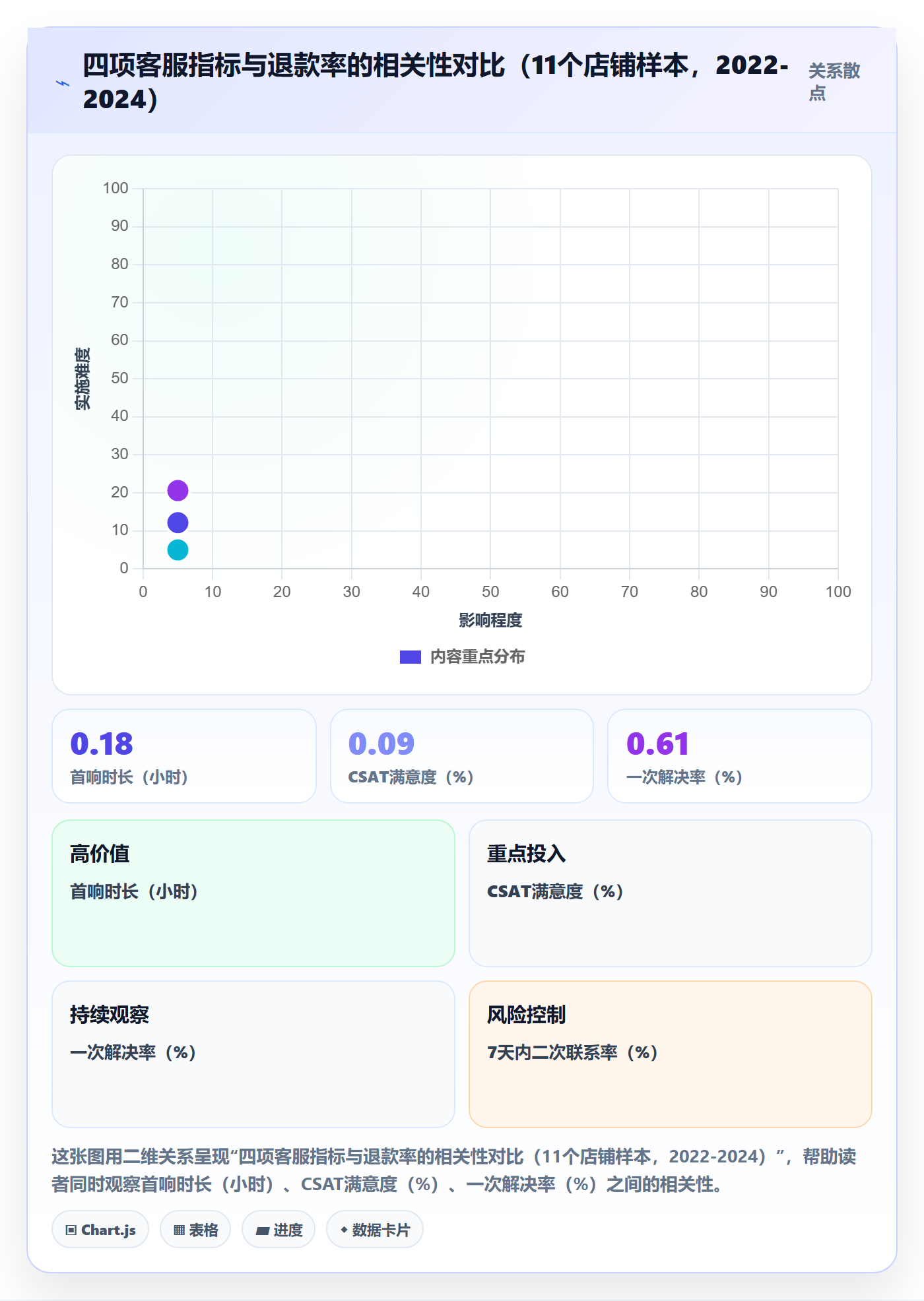 跨境电商运营决策指南：用数据复盘判断客户服务方案