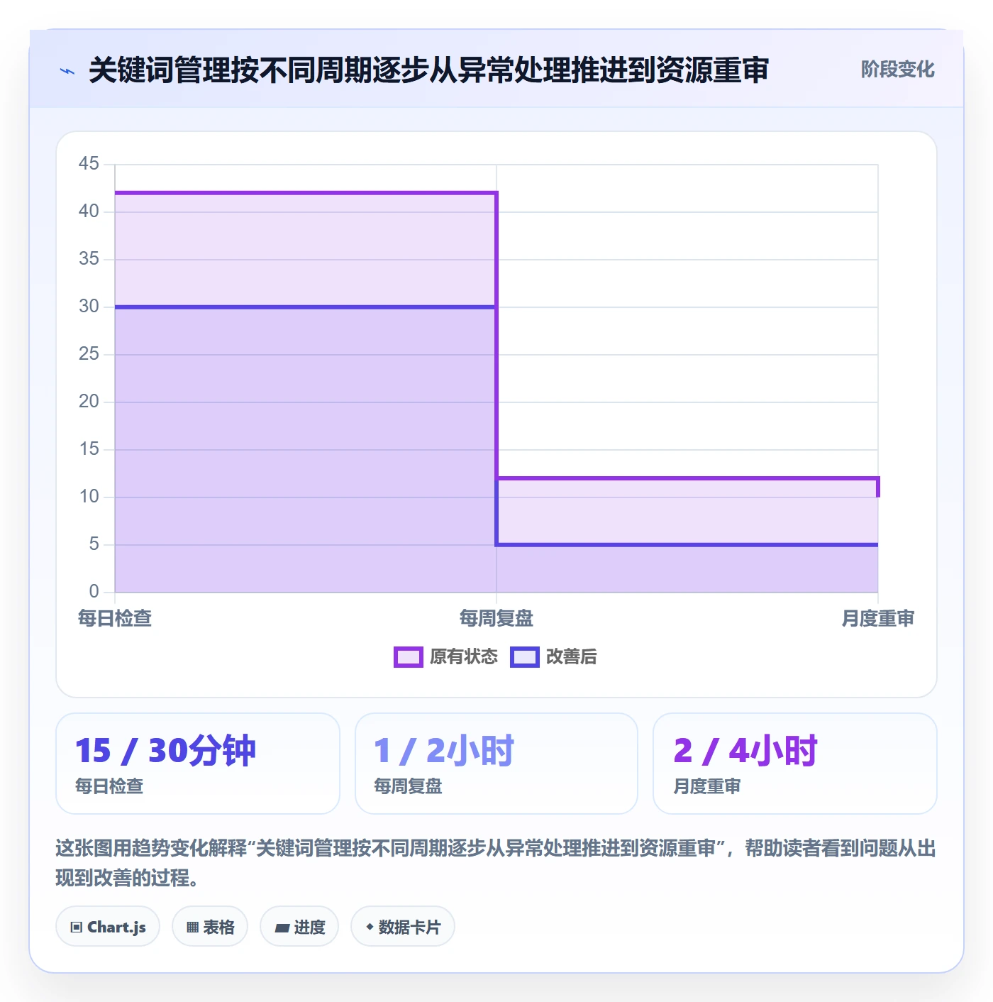 电商数据查询网站操作手册：关键词搜索对应的日常管理步骤