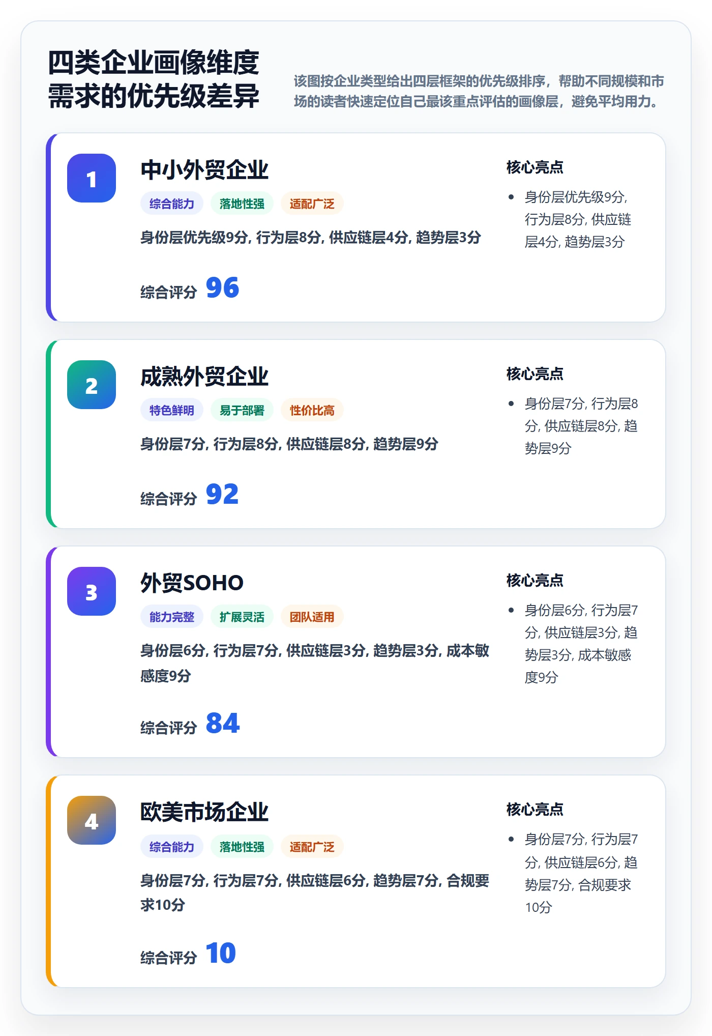 外贸数据分析平台选择标准：客户画像维度如何评估市场调研