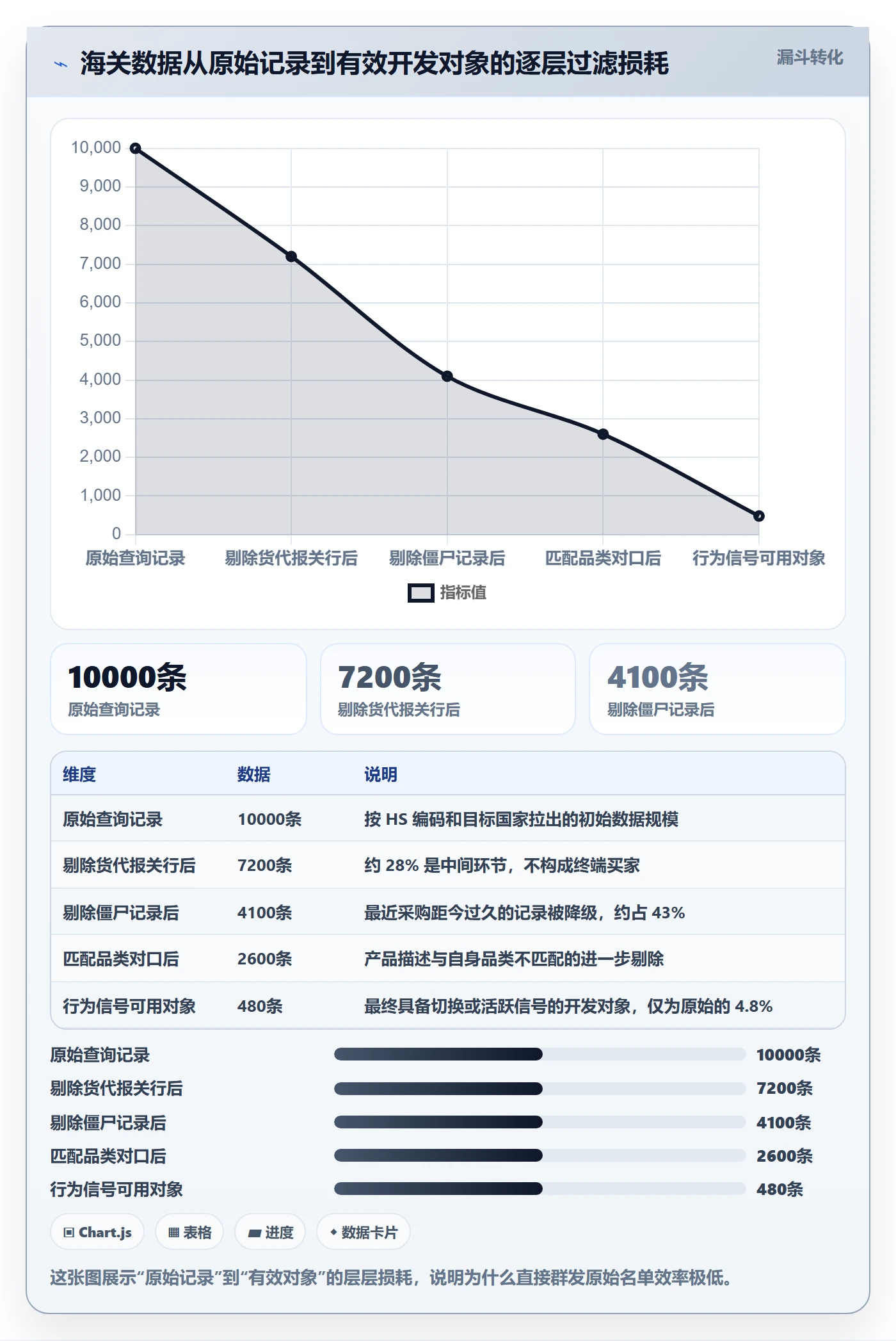 外贸数据分析平台实践指南：海关数据的核心功能怎样更有效