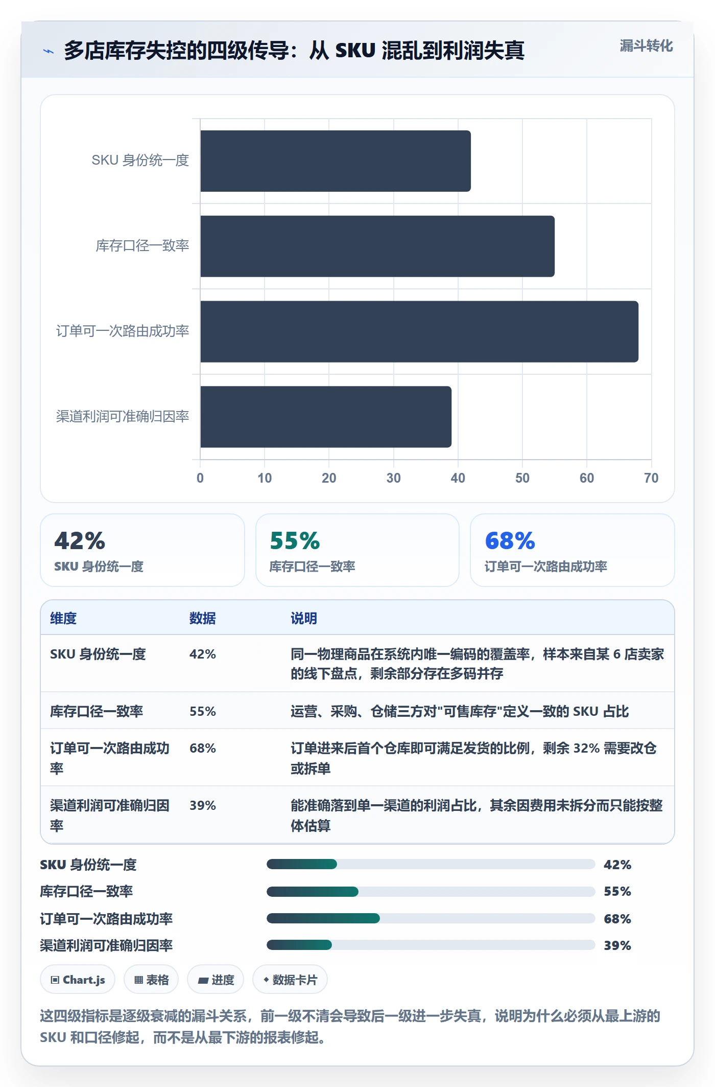 erp跨境电商改造重点:从库存管理推进多店经营