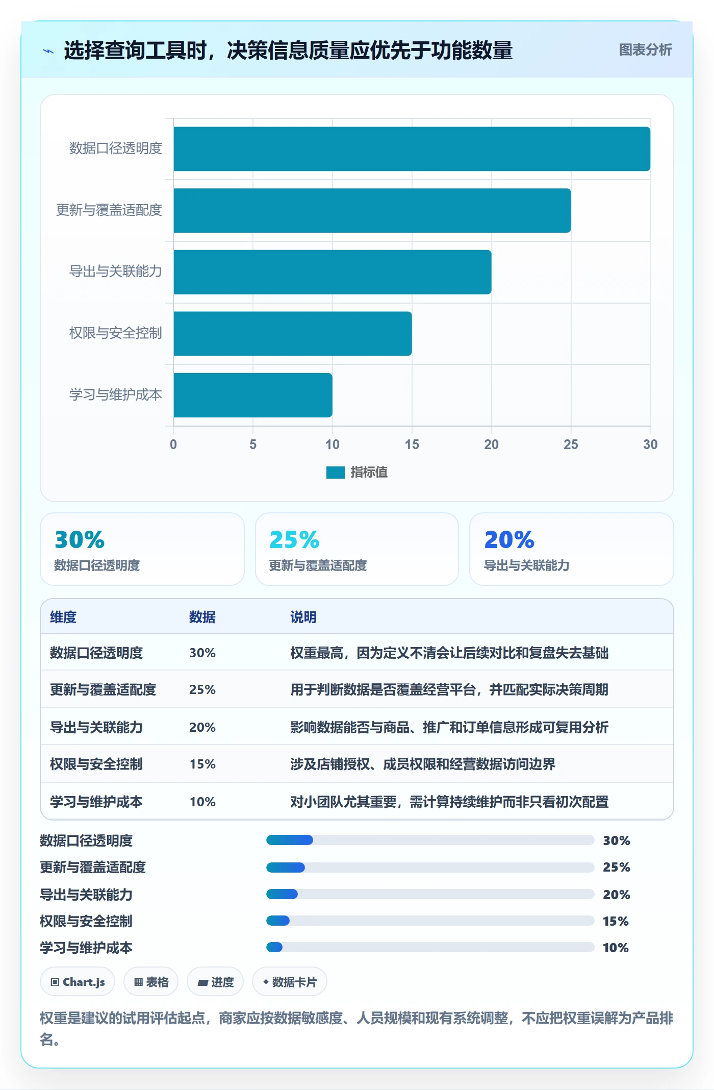 电商数据查询网站基础课：关键词搜索相关的中小商家一次讲透