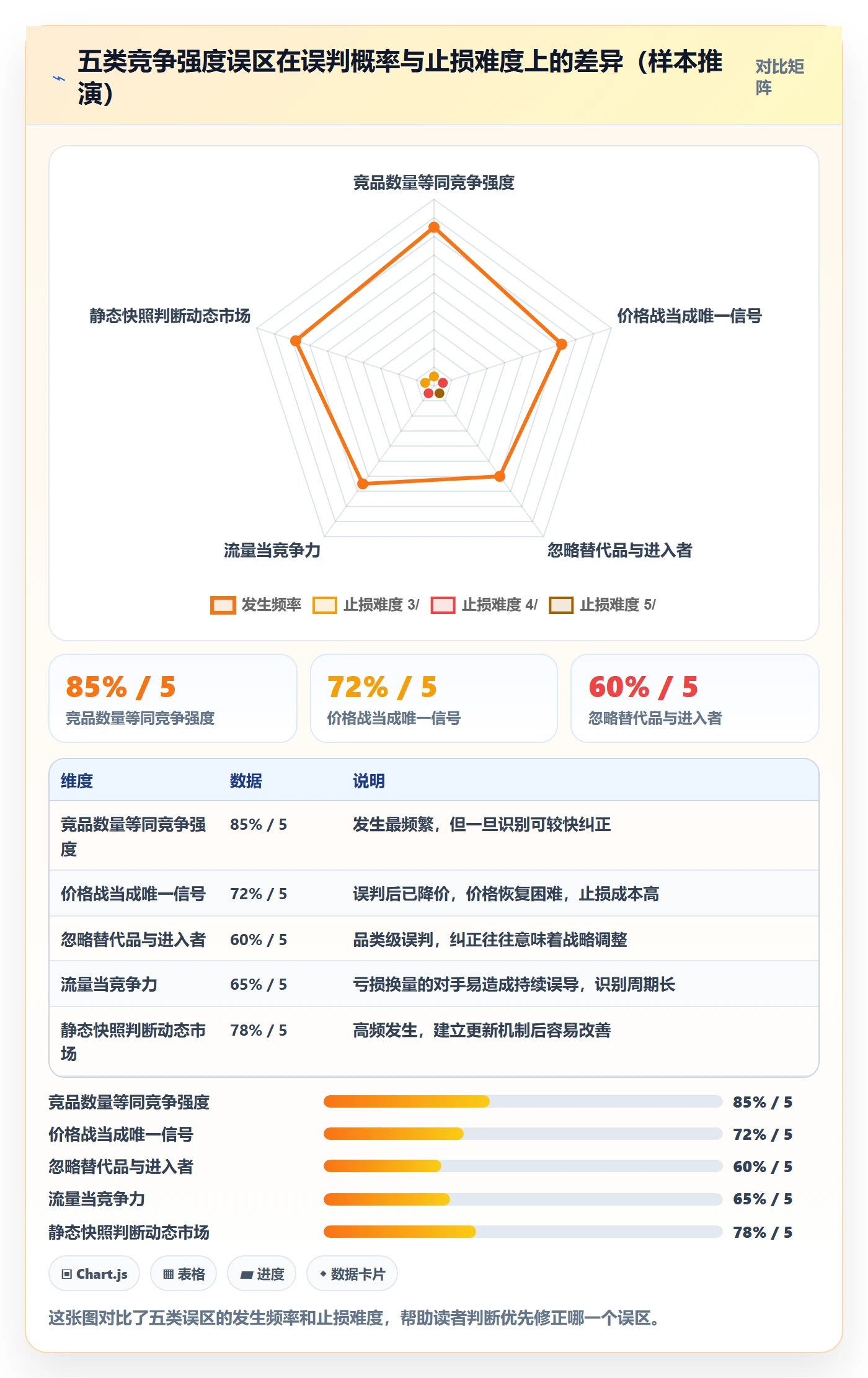 商品分析实践指南：竞争强度的常见误区怎样更有效