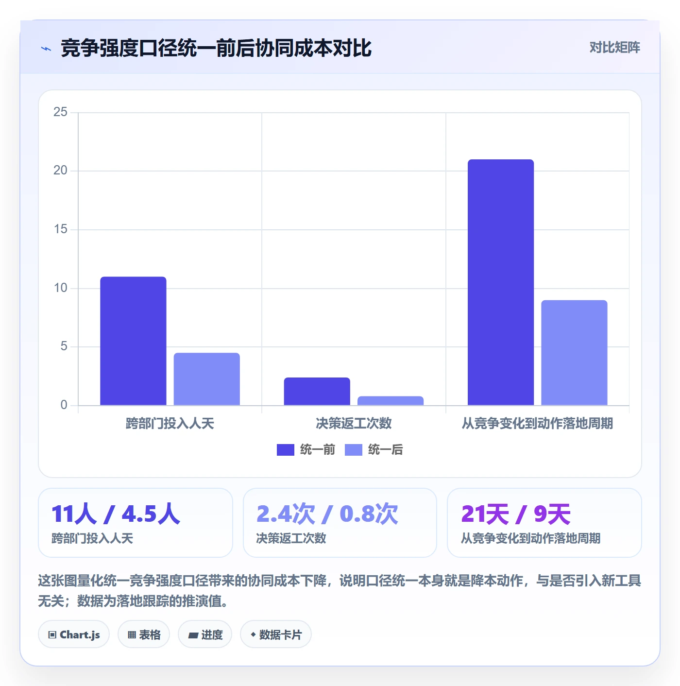 商品分析怎么落地？从竞争强度讲清团队协同