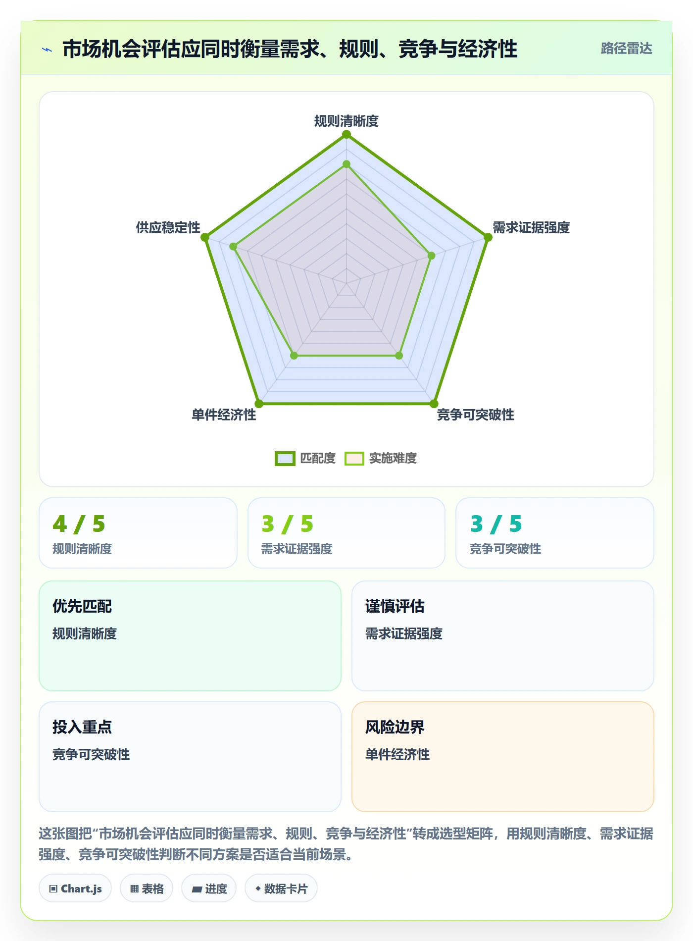 跨境电商实施路径：平台规则如何完成市场调研