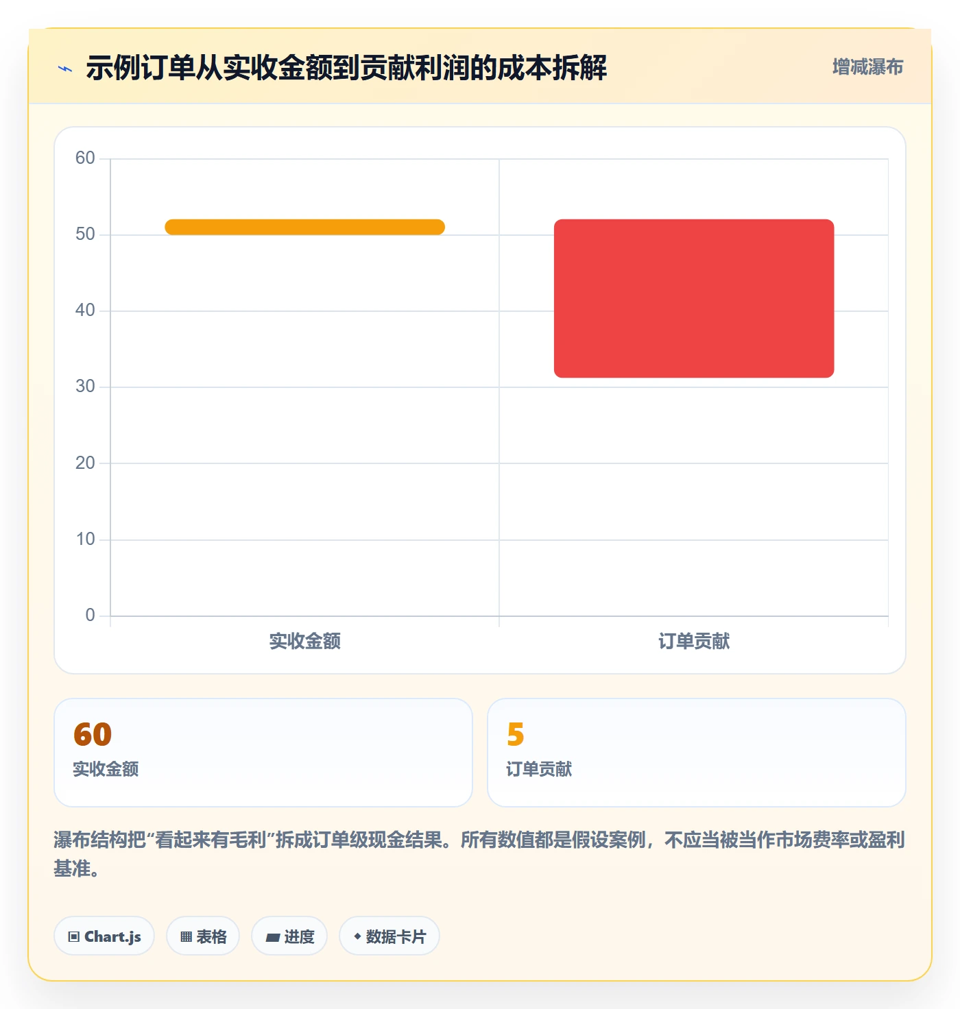 跨境电商落地清单：本地化运营相关的选品策略事项