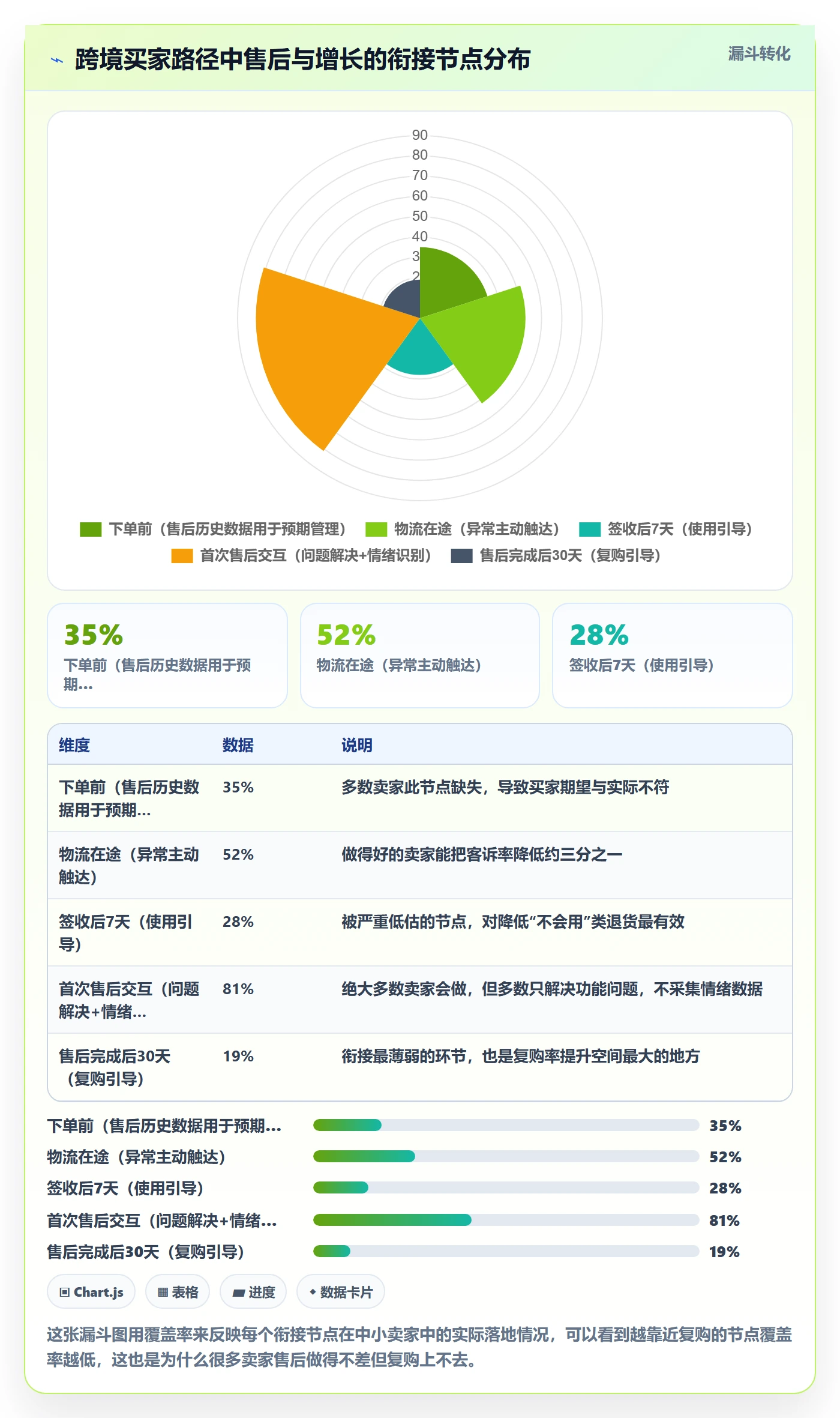 跨境电商一站式服务规划方法：售后服务与增长策略如何衔接