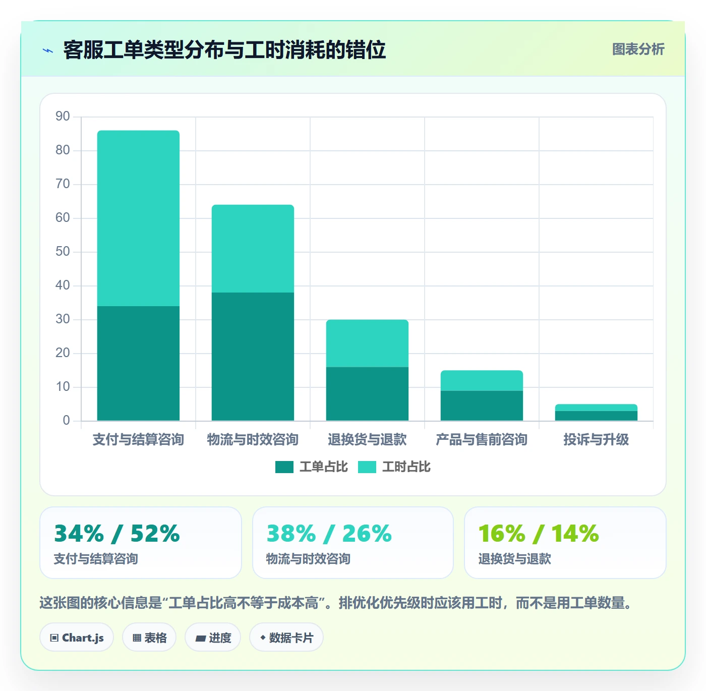 跨境电商运营怎么优化？先从客户服务的支付结算入手