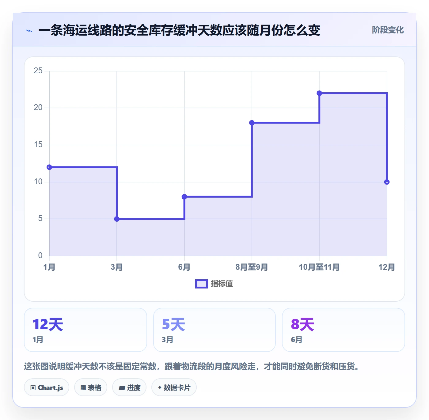 erp跨境电商配置指南:采购补货需要哪些物流方案设置