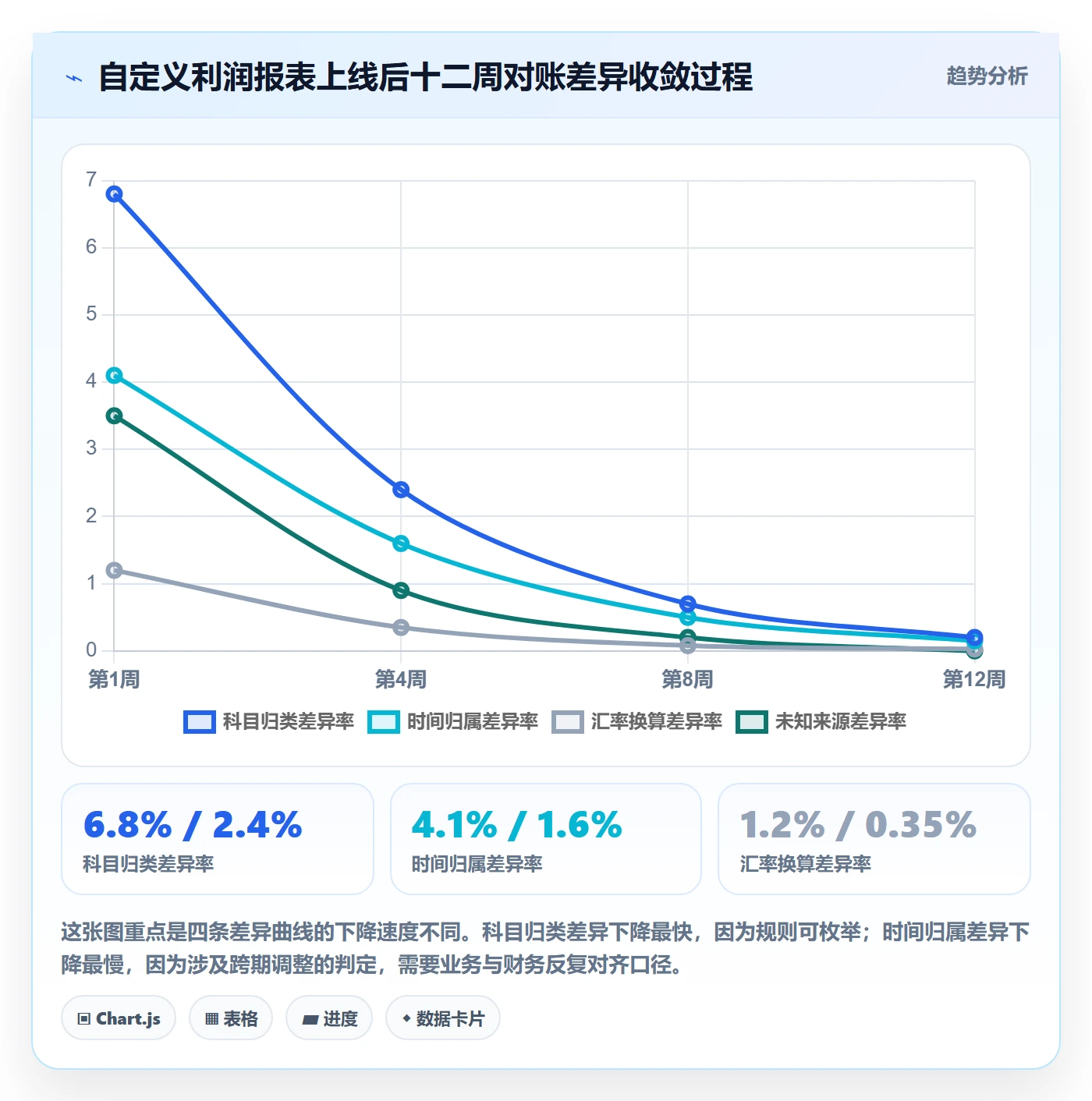 亚马逊软件业务拆解：数据报表为什么影响系统搭建