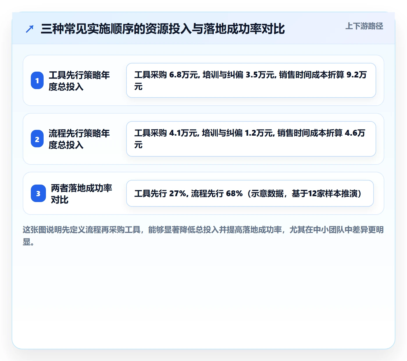 外贸数据分析平台实施路径：销售线索如何完成系统搭建