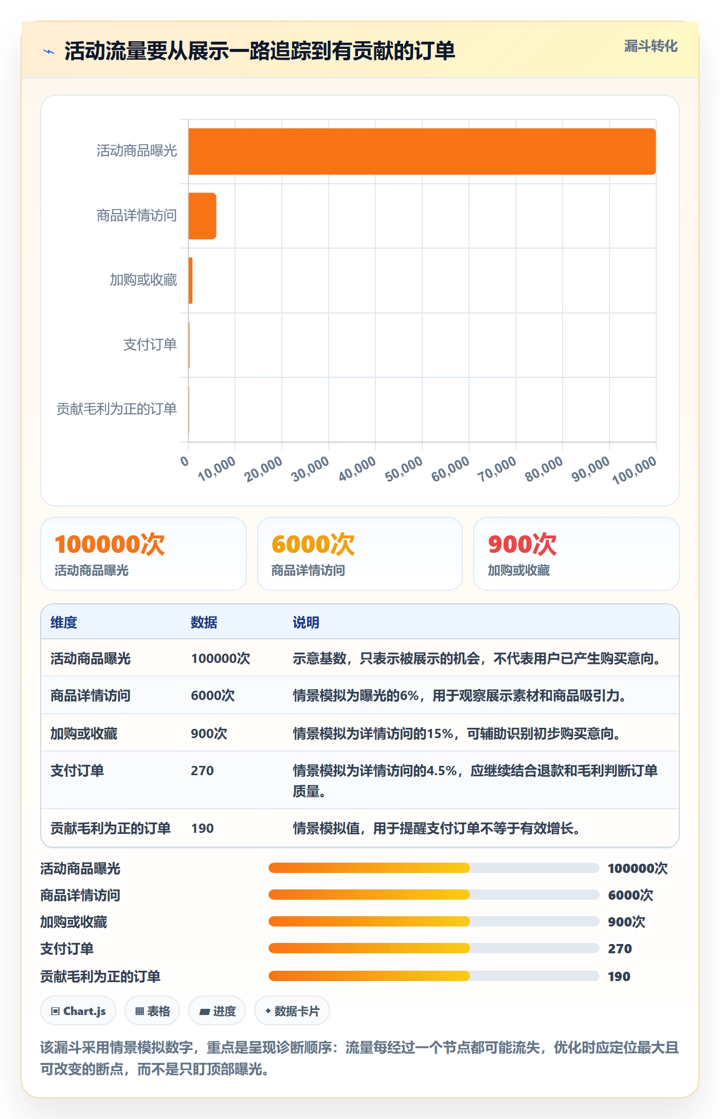 temu升级方案：用增长策略改善活动流量