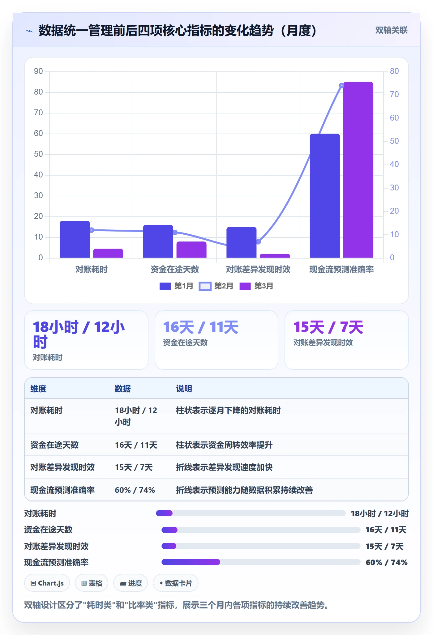 跨境电商一站式服务规划方法：支付收款与日常管理如何衔接