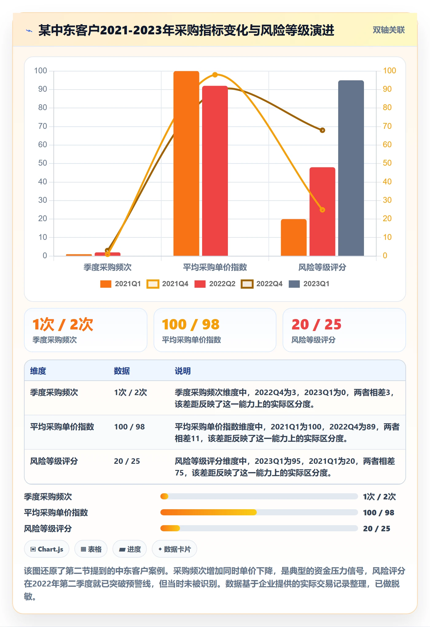 外贸数据分析平台风险排查全解析：重点看懂市场趋势