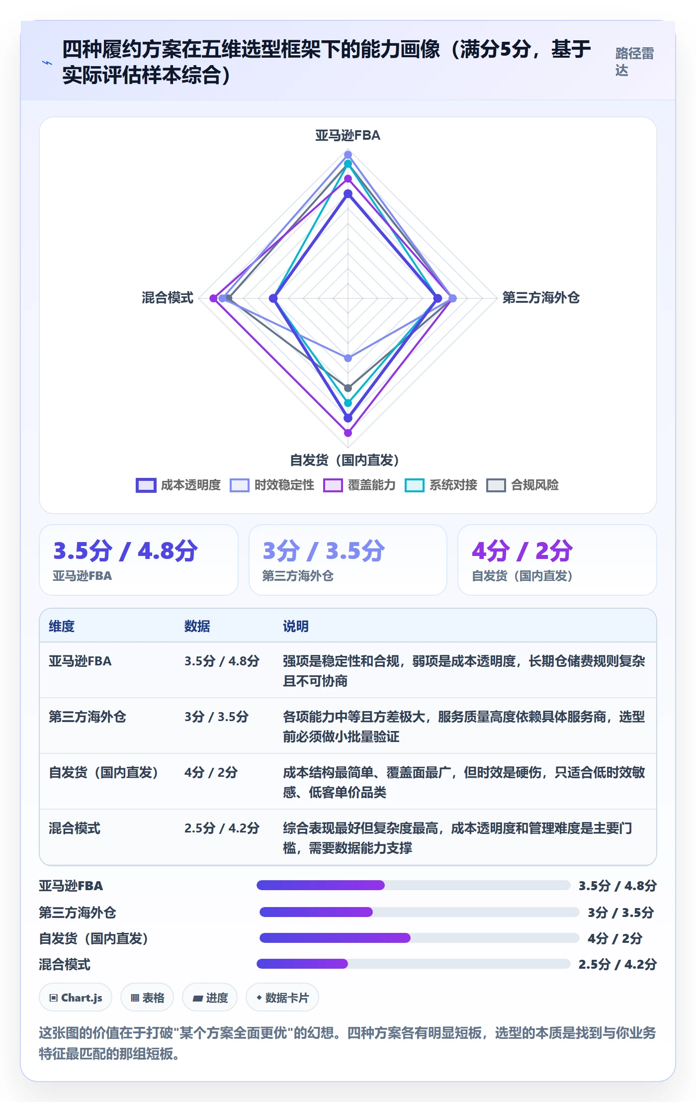 跨境电商一站式服务进阶课：围绕仓储物流完善选型方法