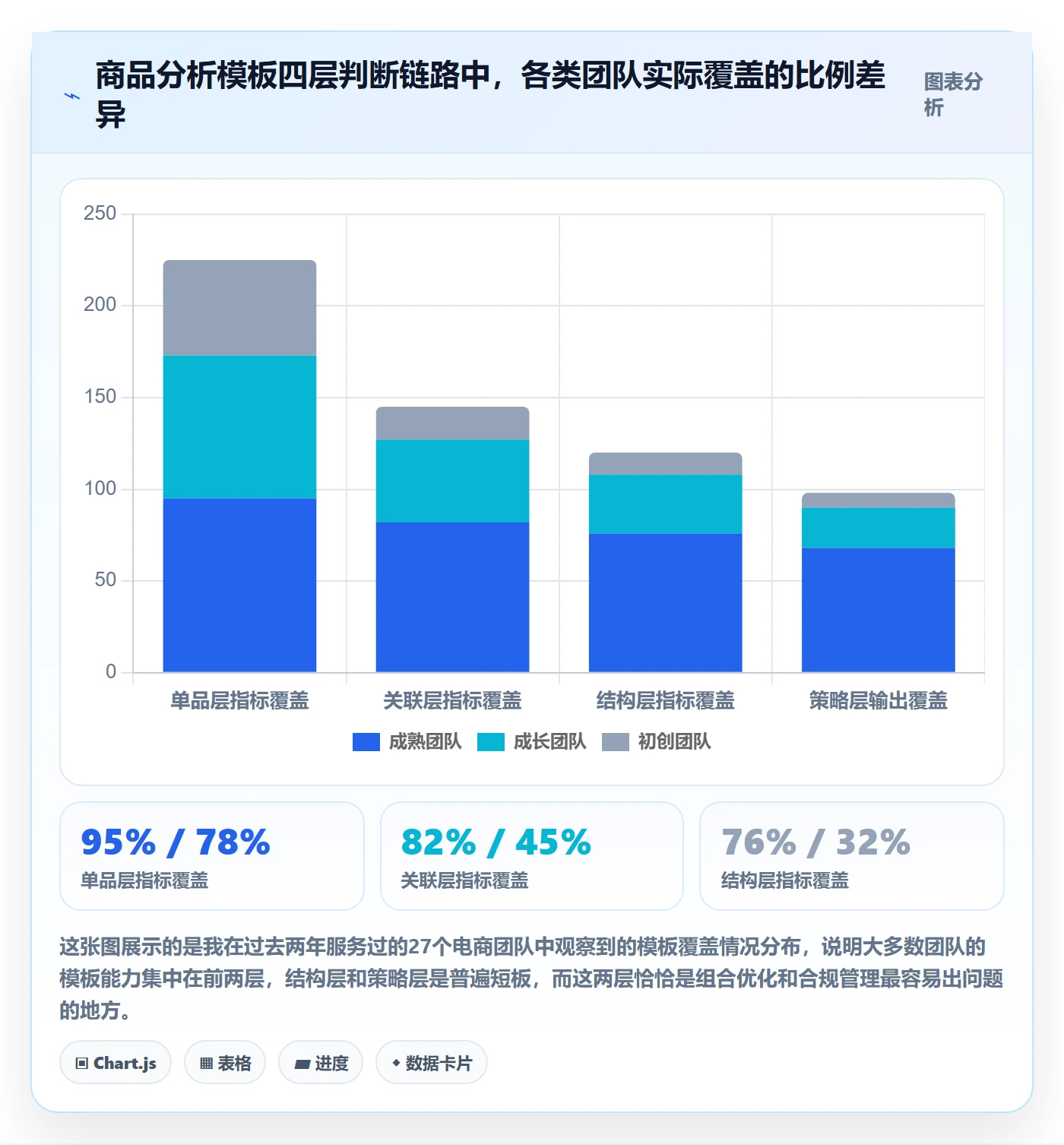 商品分析管理模板：围绕组合优化开展合规管理