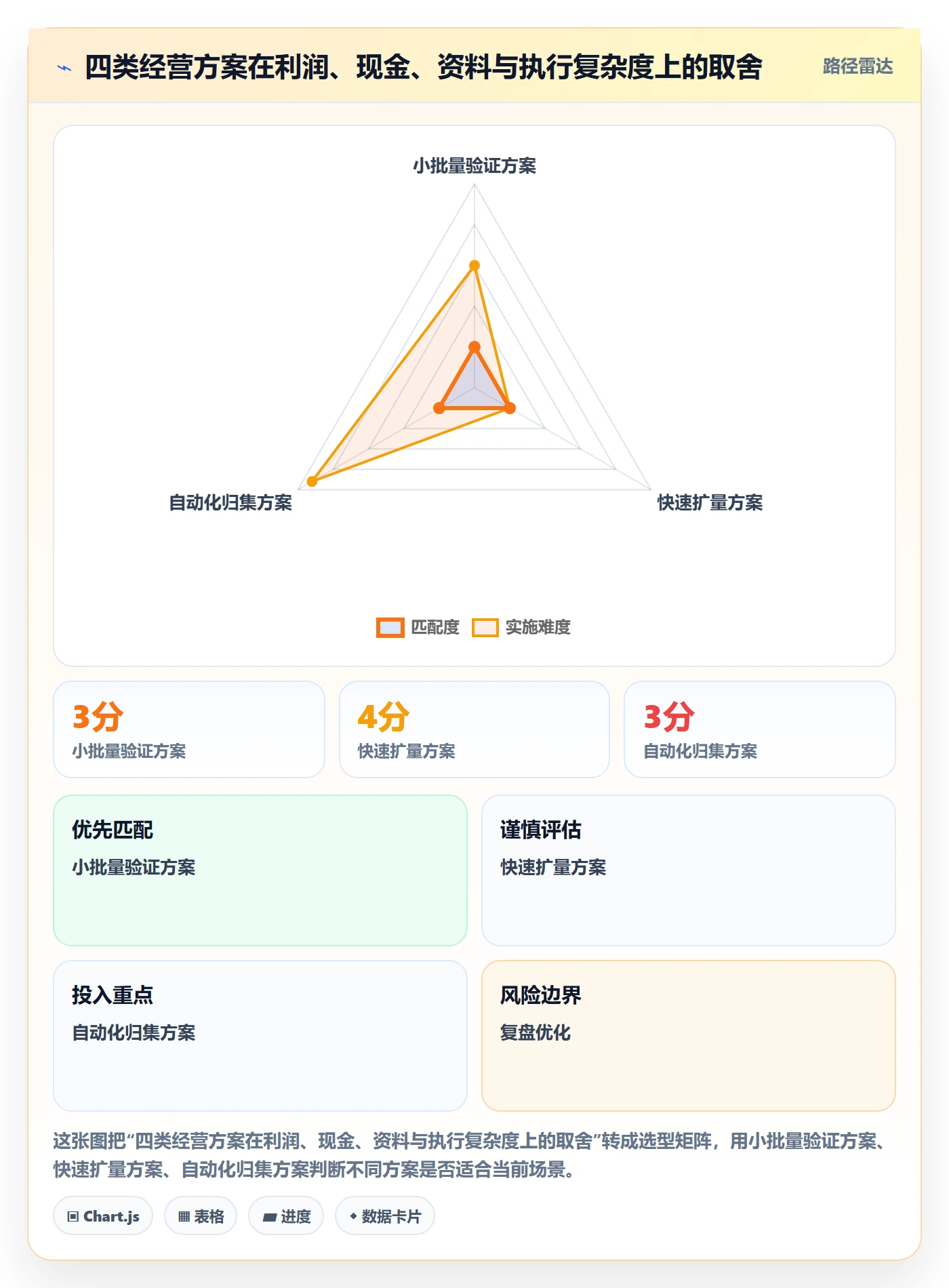 temu怎么优化？先从选品定价的税务筹划入手