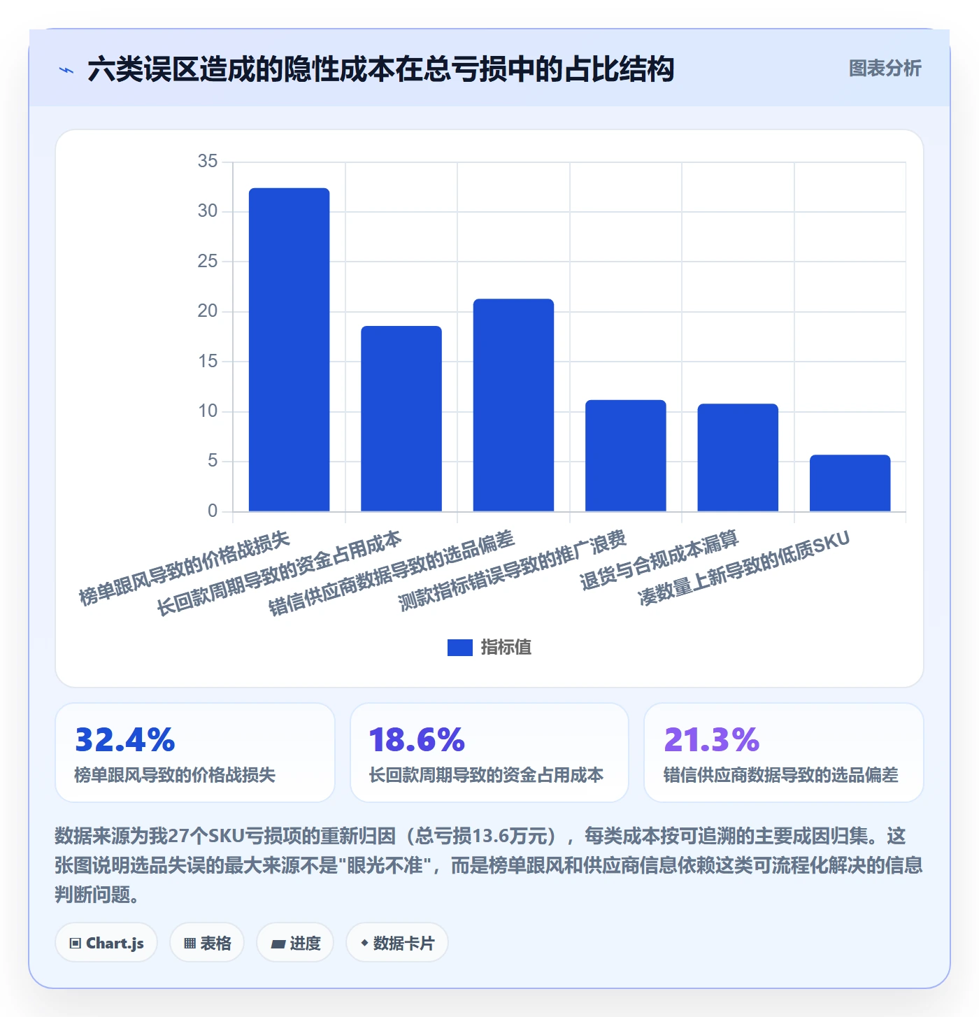 跨境电商运营决策指南：用落地案例判断选品上新方案