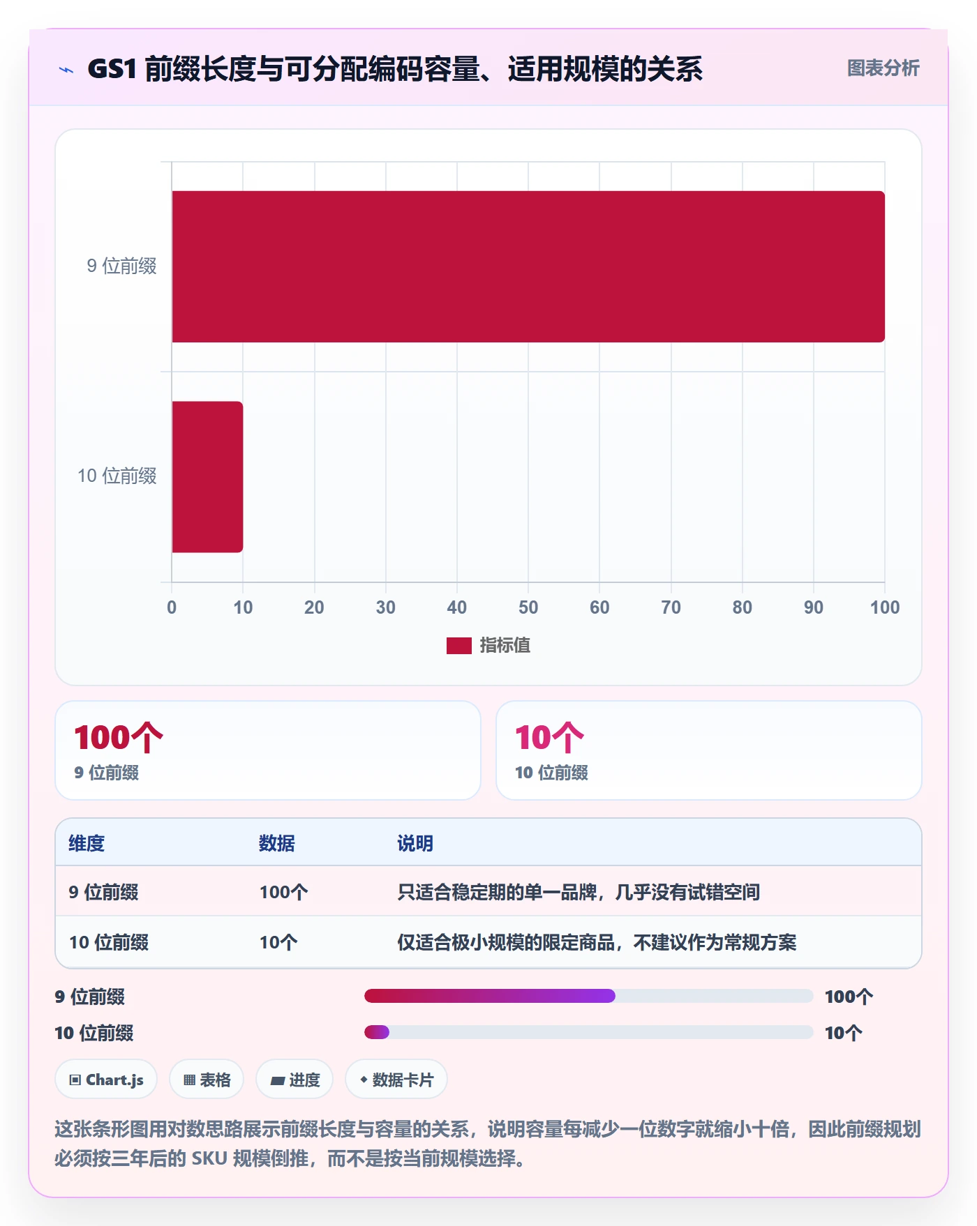 UPC码选择标准：编码规范维度如何评估合规管理
