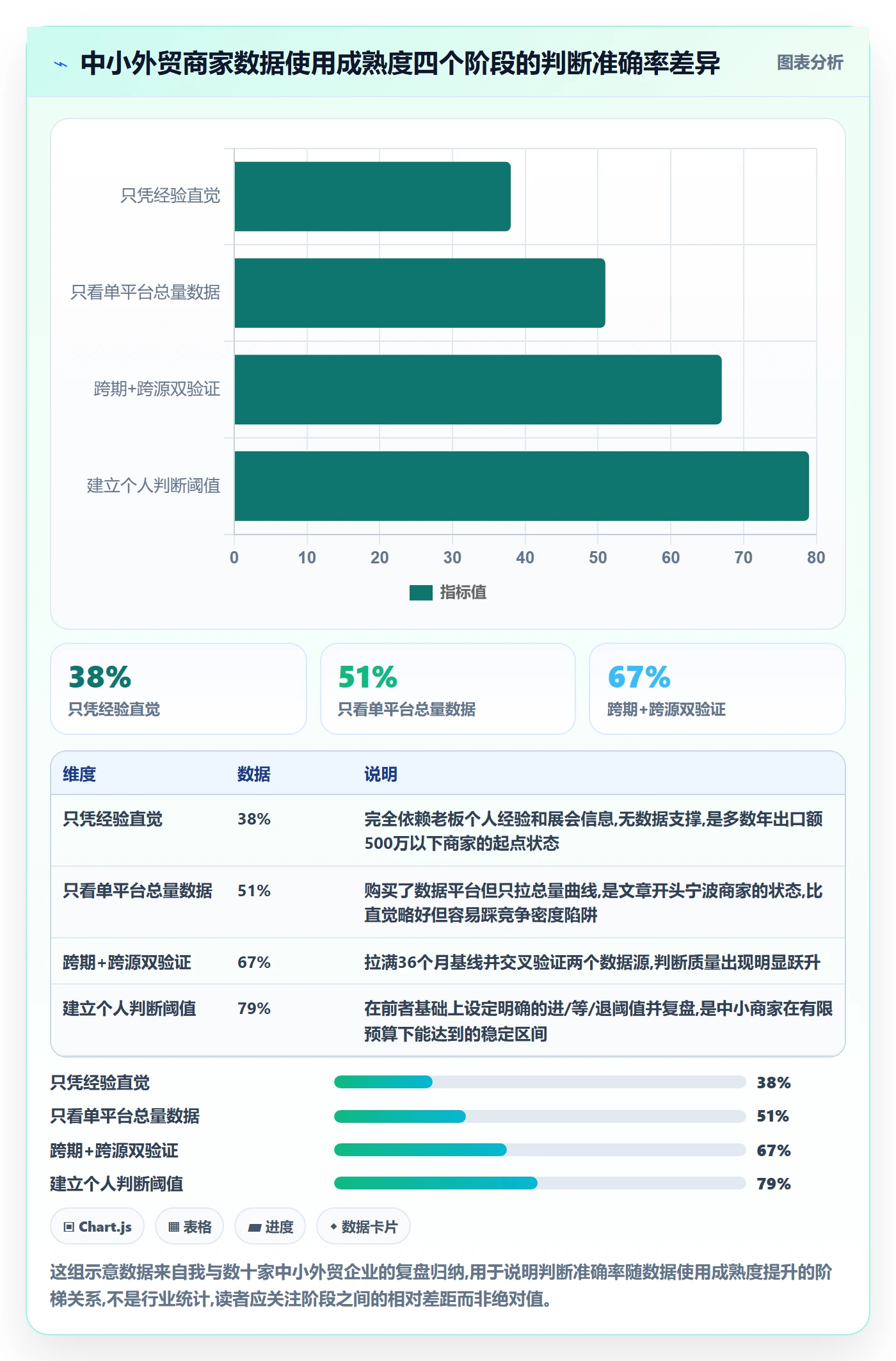 外贸数据分析平台数据方法：用市场趋势支撑中小商家判断