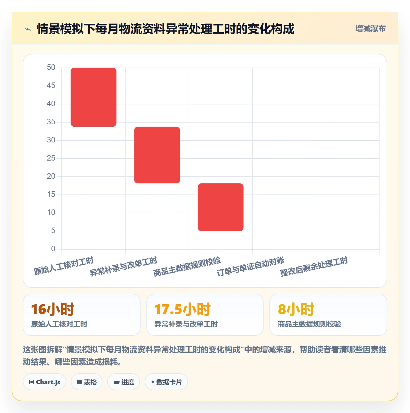 跨境电商进阶课：围绕跨境物流完善合规管理