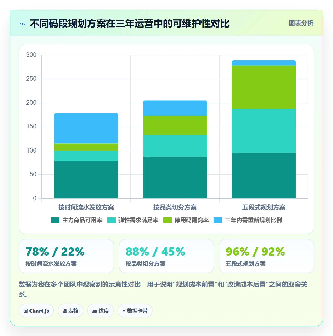 UPC码改造重点：从代码申请推进团队协同