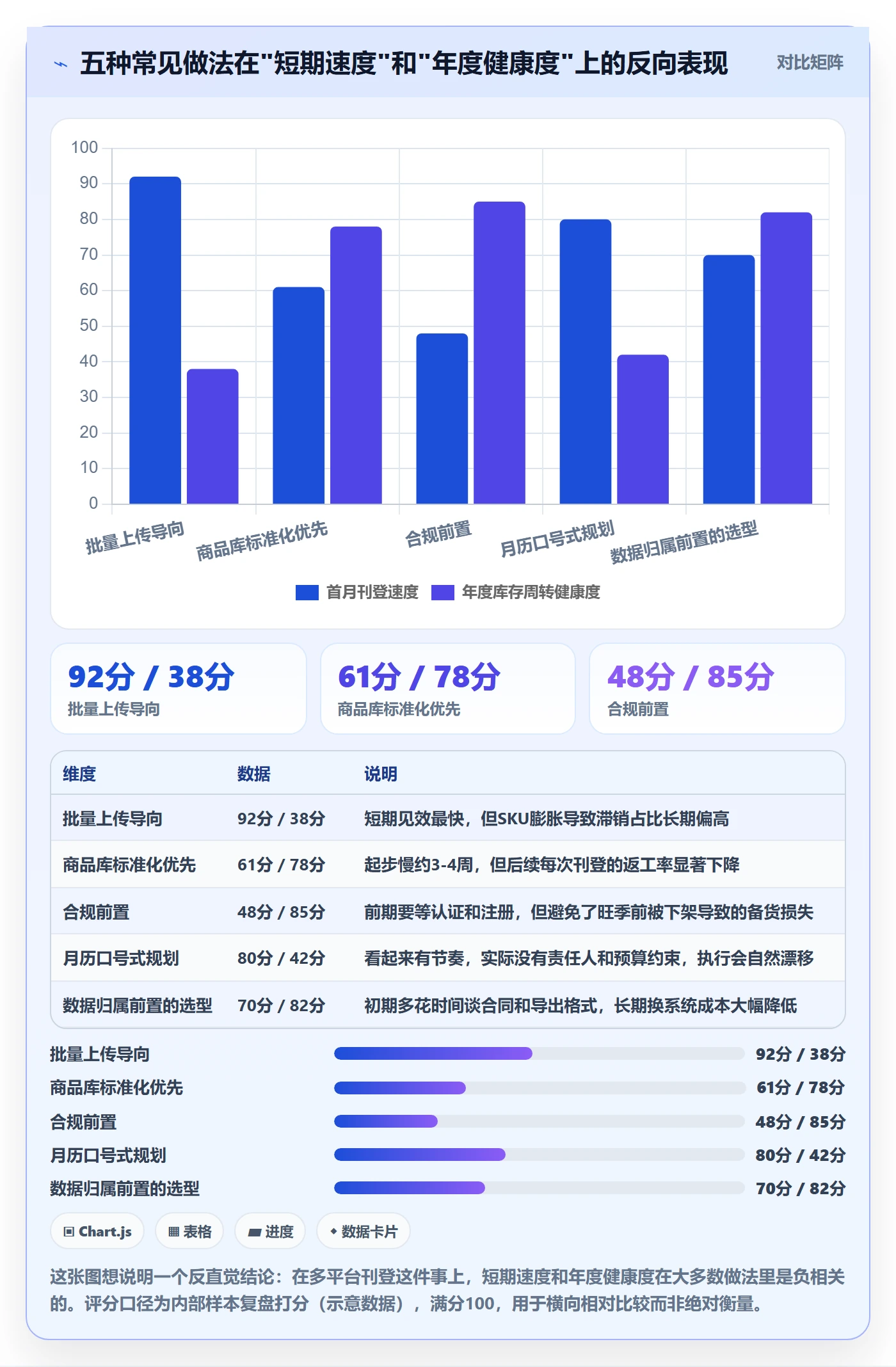 erp跨境电商应用思路：围绕多平台刊登拆解年度规划