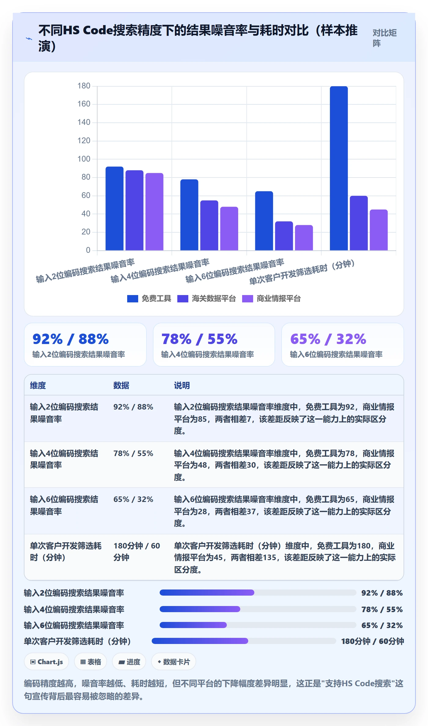 外贸数据分析平台怎么用？商品编码场景下的工具对比拆解
