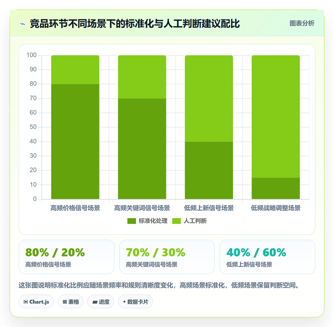外贸数据分析平台执行标准：竞争对手环节如何体现增长策略