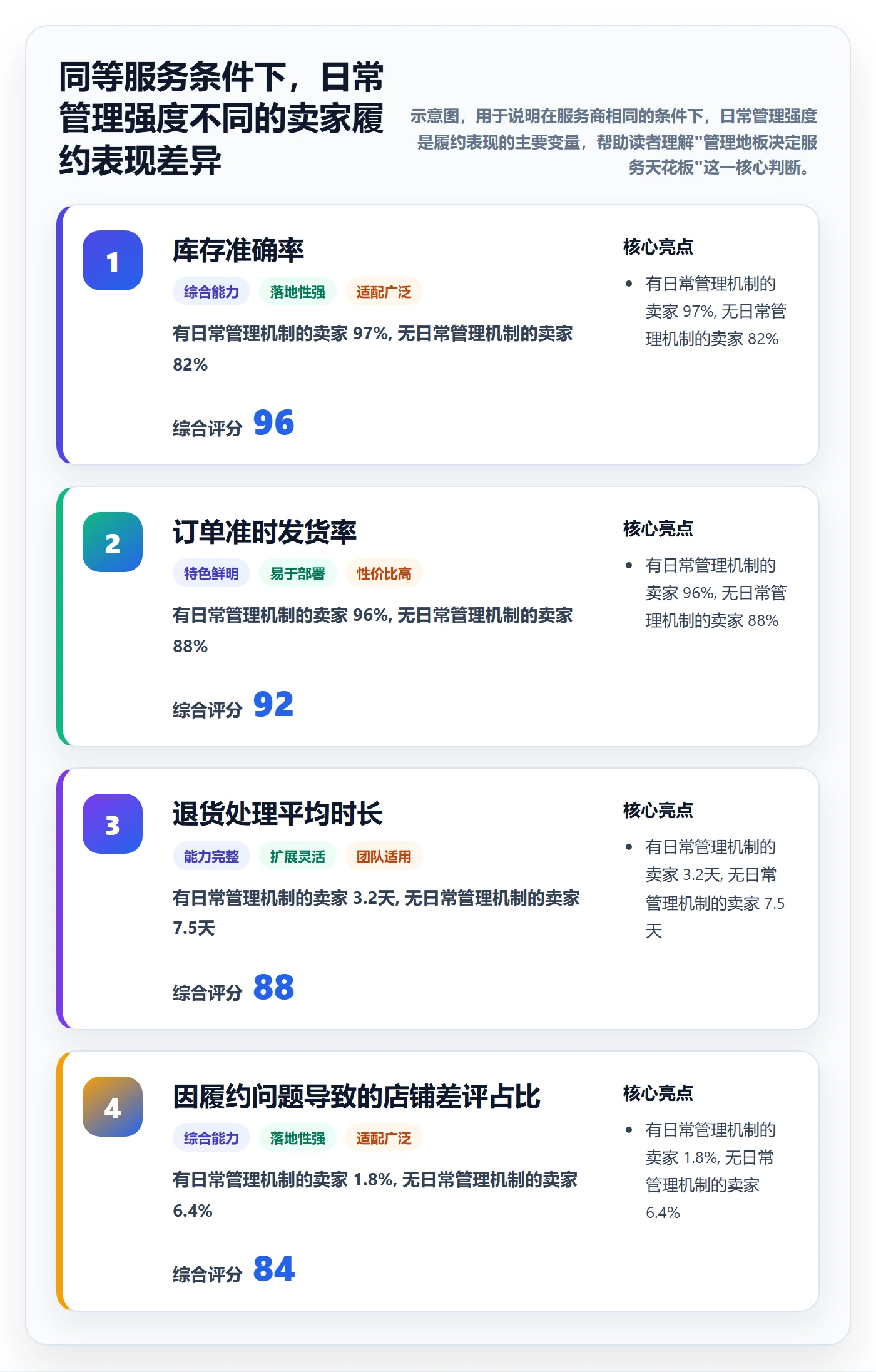 跨境电商一站式服务升级方案：用日常管理改善仓储物流
