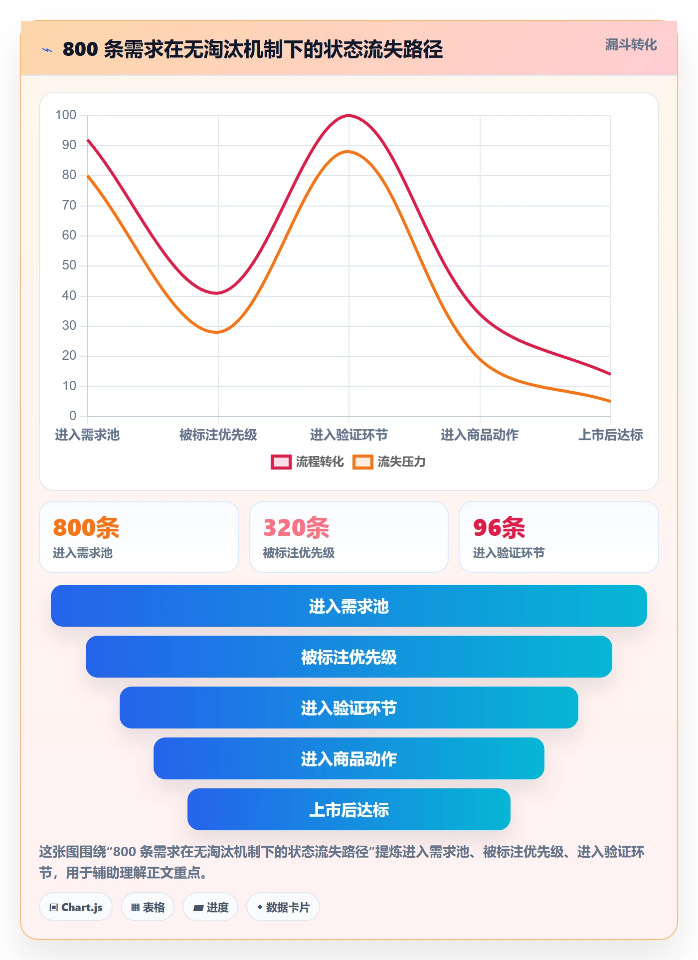 商品分析实践指南：市场需求的核心功能怎样更有效