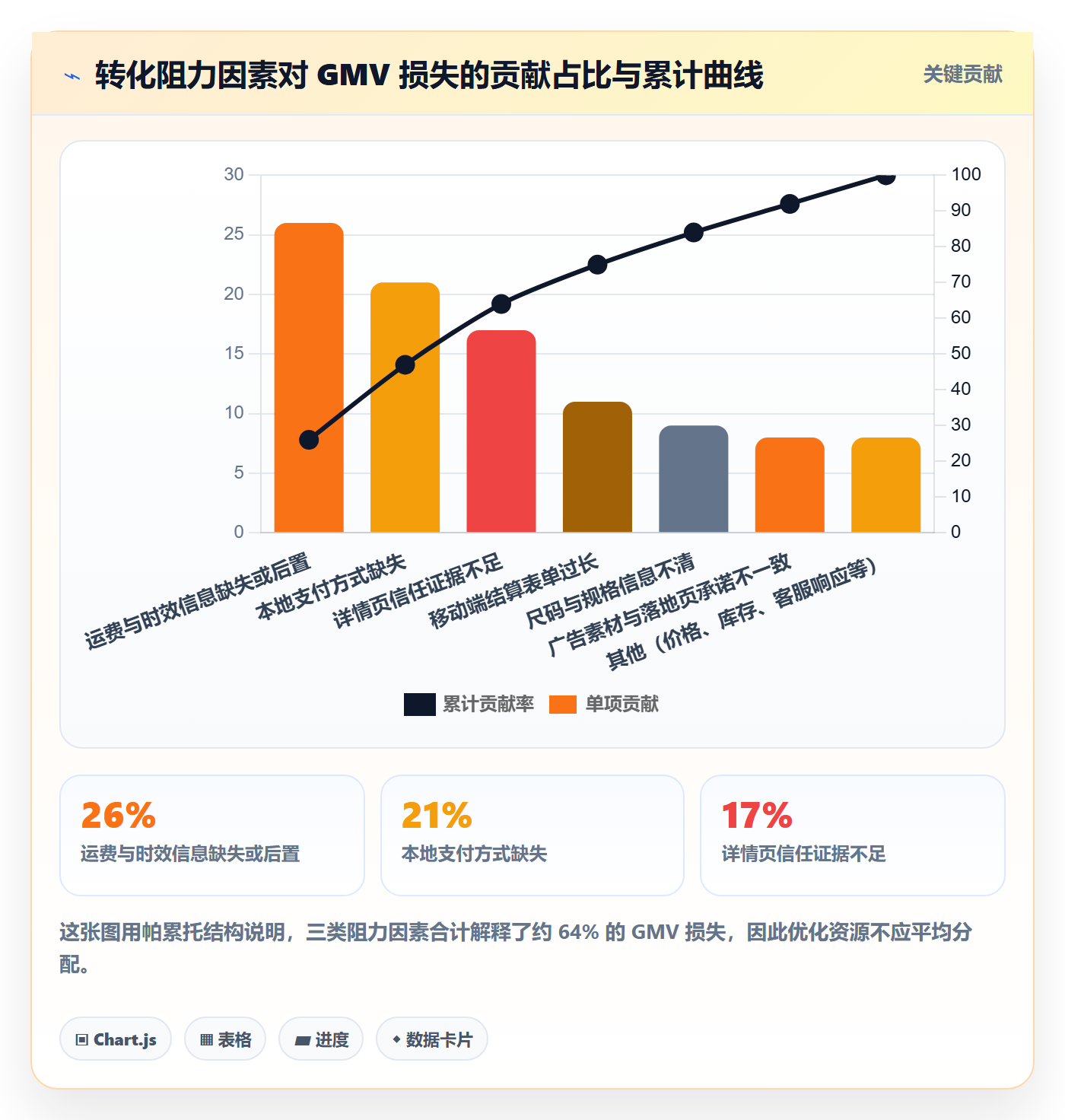 跨境电商运营方案设计：转化优化场景的精细化运营怎么做