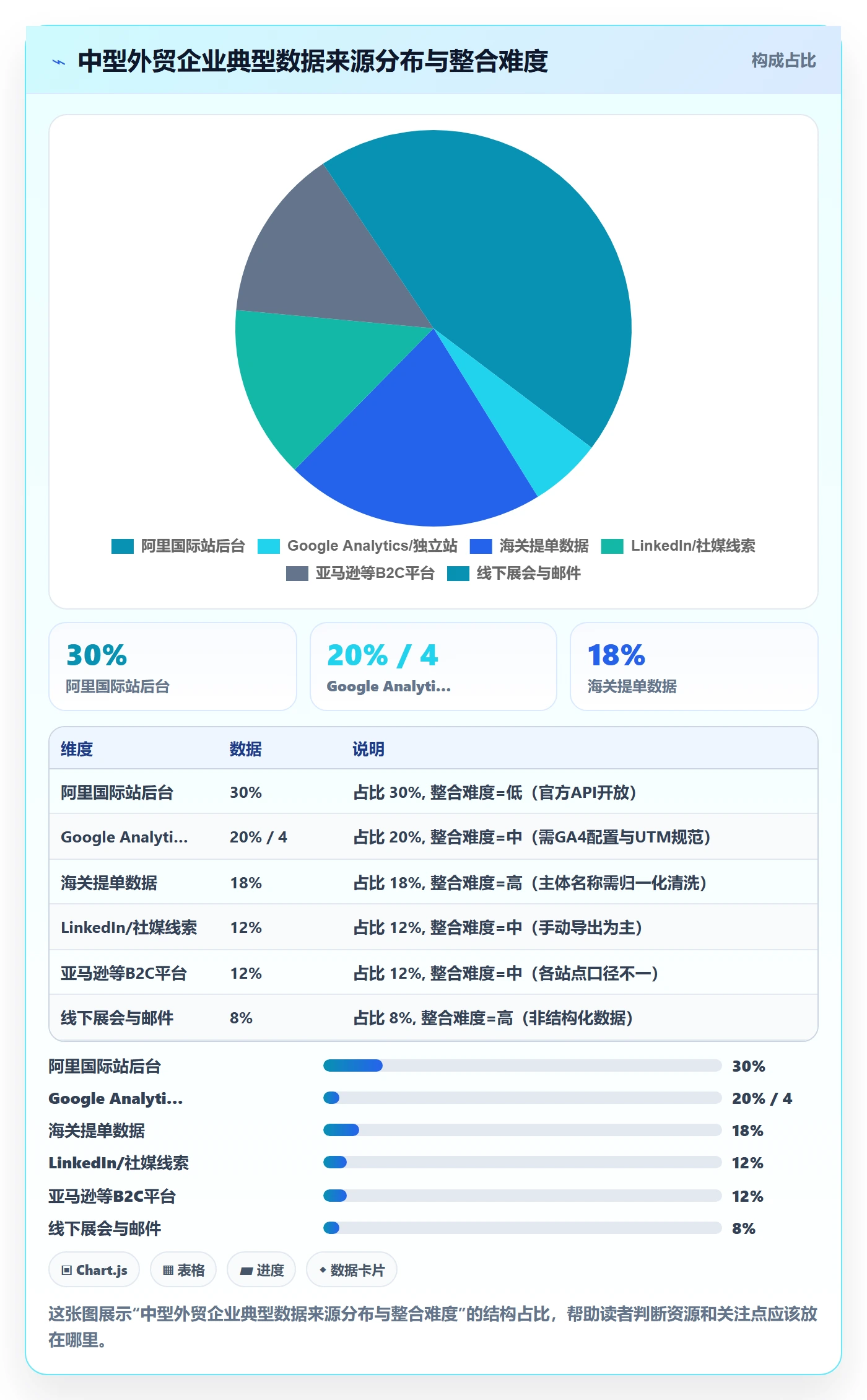 外贸数据分析平台选择标准：竞争对手维度如何评估落地案例
