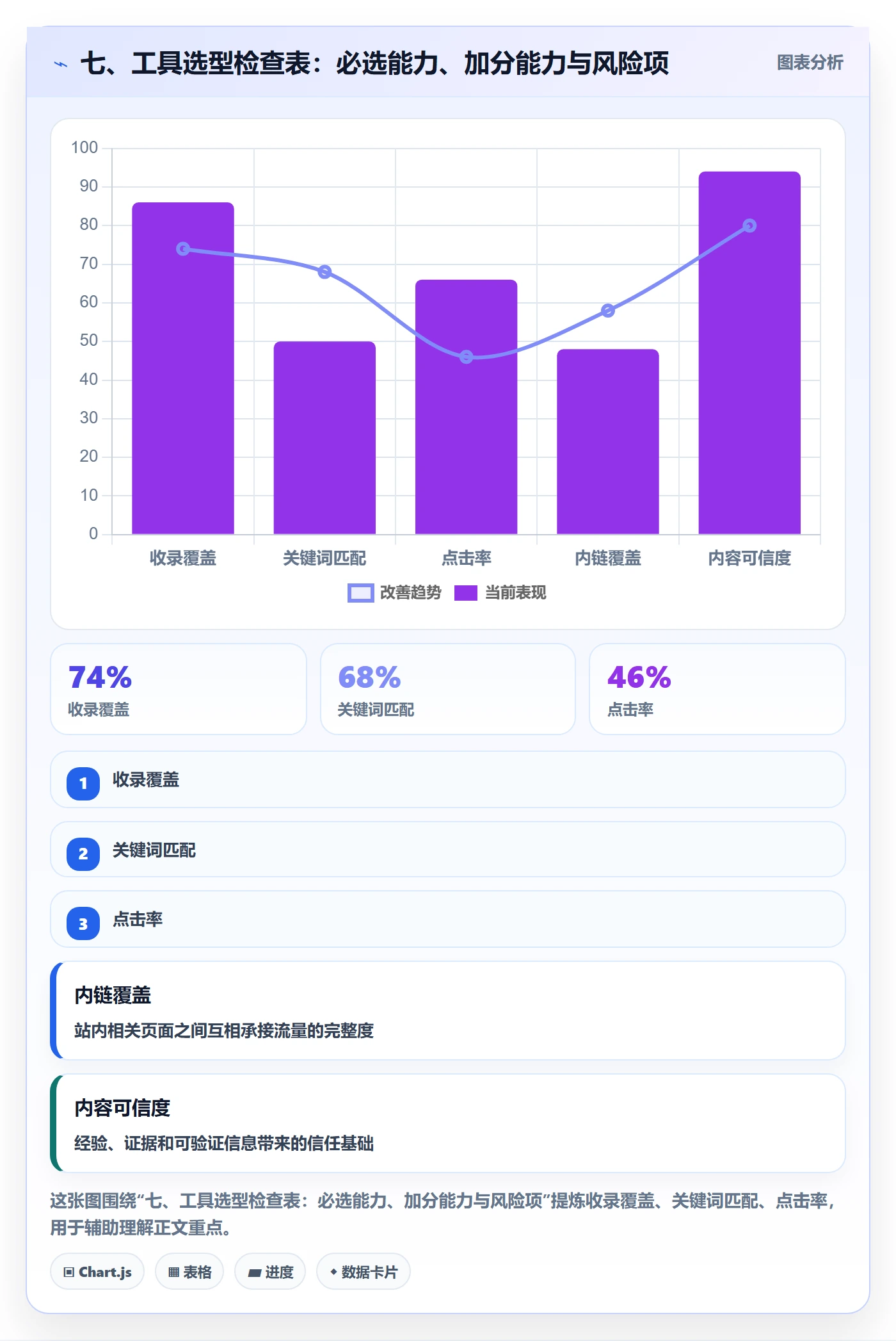 七、工具选型检查表：必选能力、加分能力与风险项